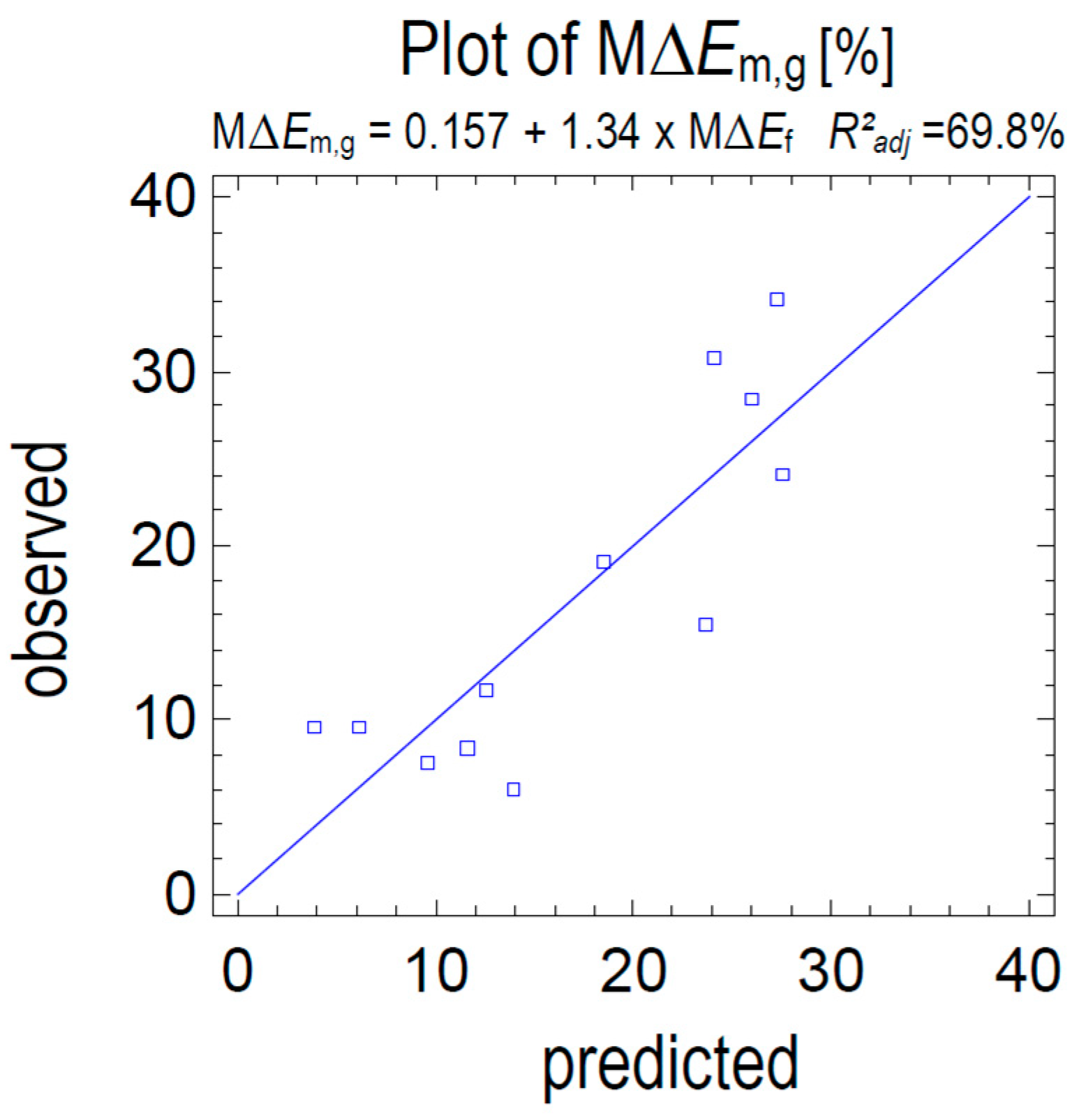 Preprints 80520 g005