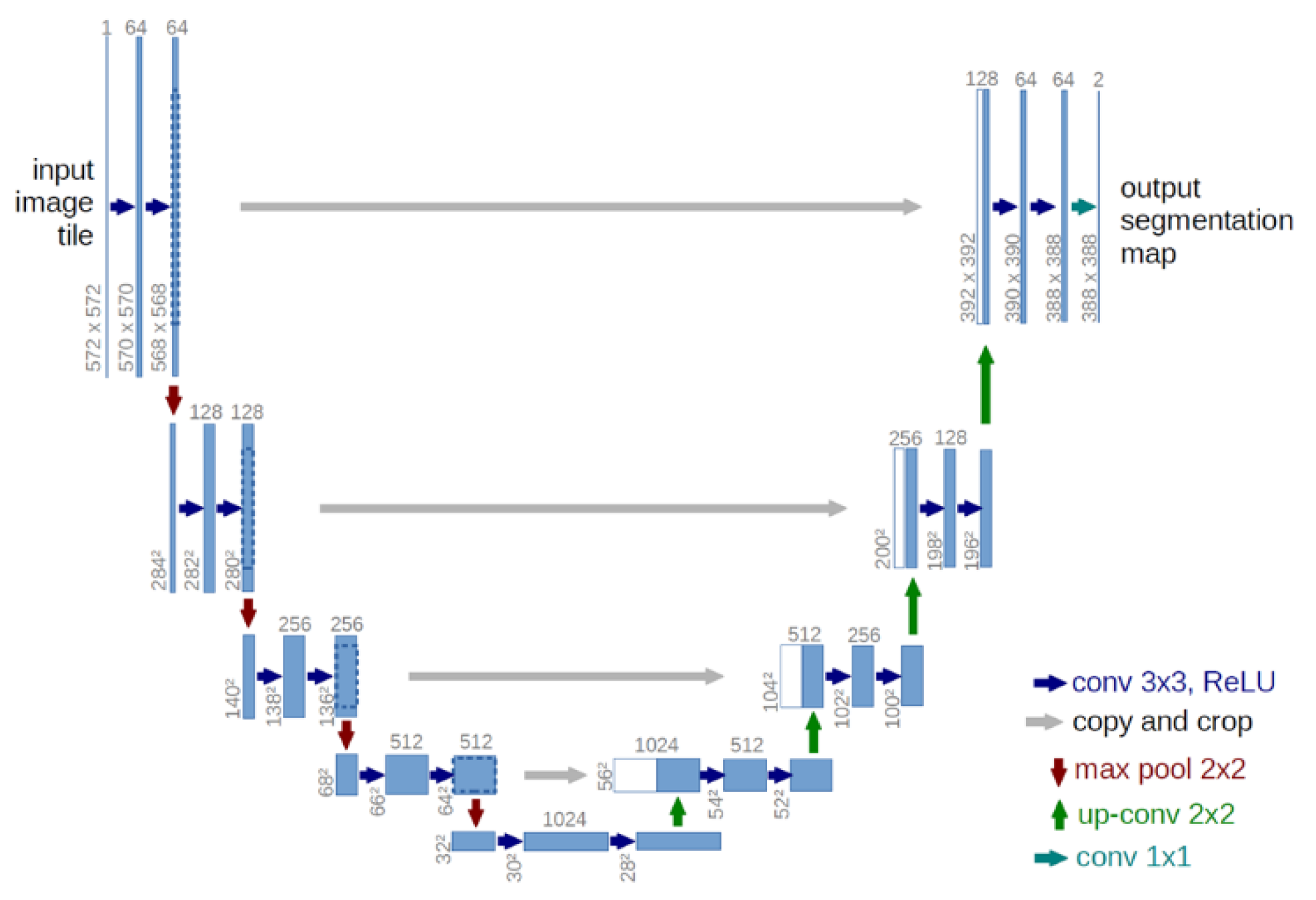 Preprints 119321 g001