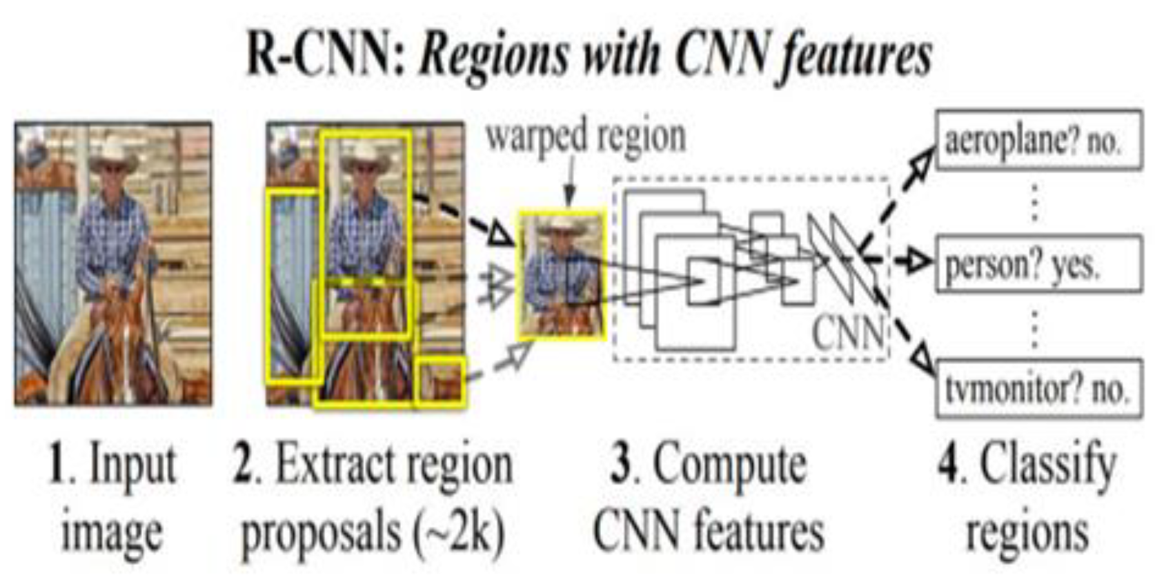 Preprints 119321 g002