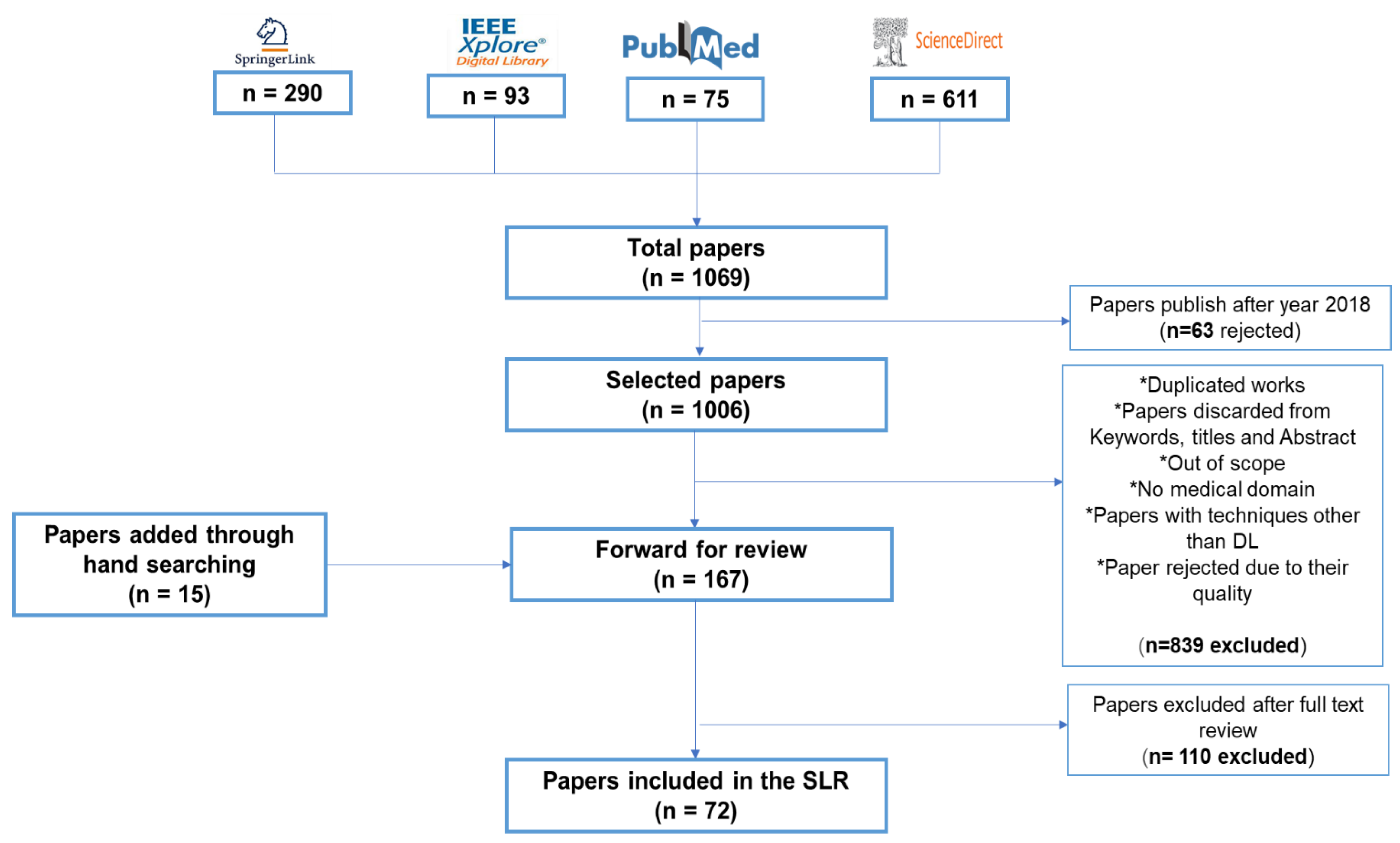 Preprints 119321 g004