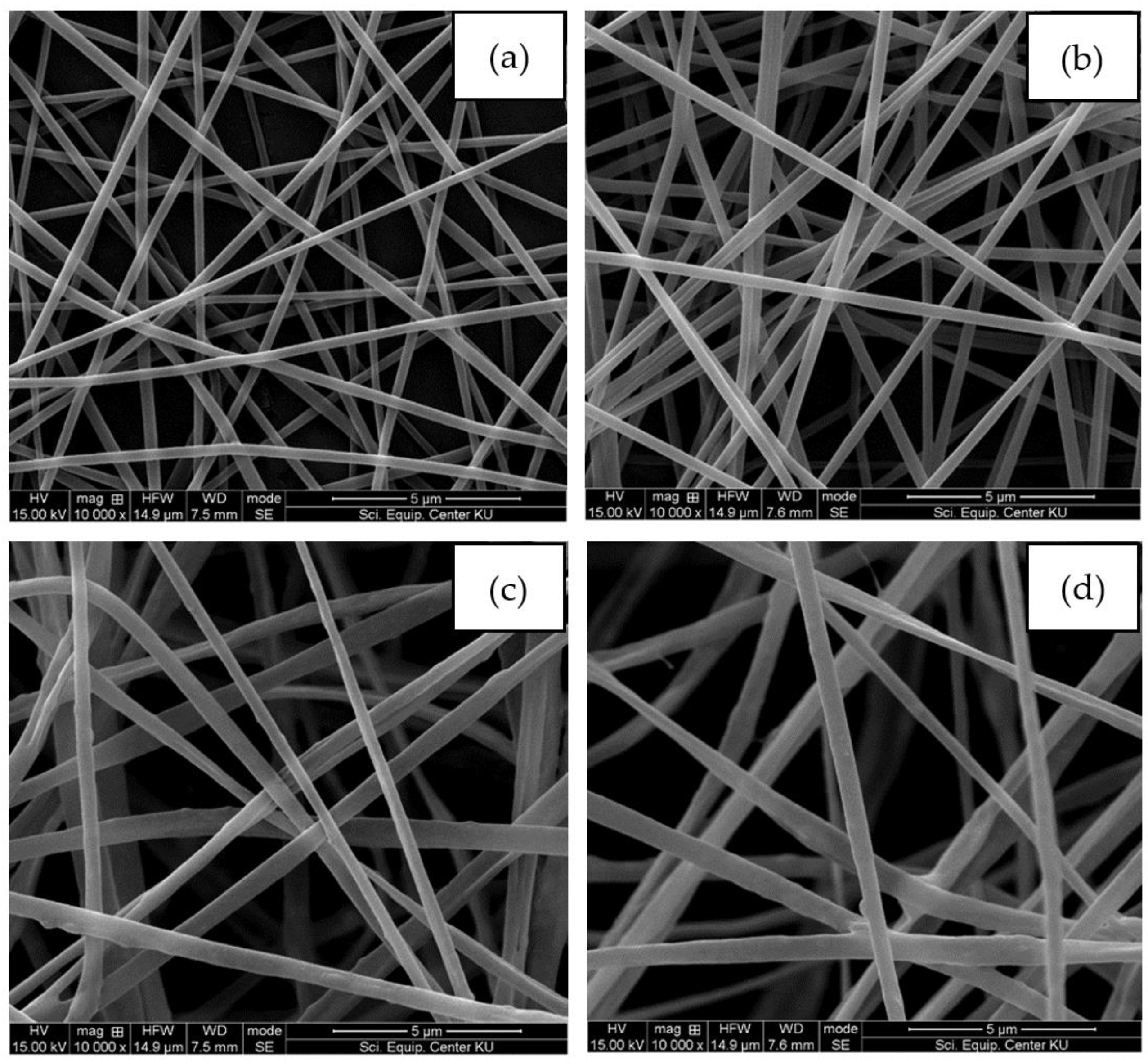 Preprints 90466 g001