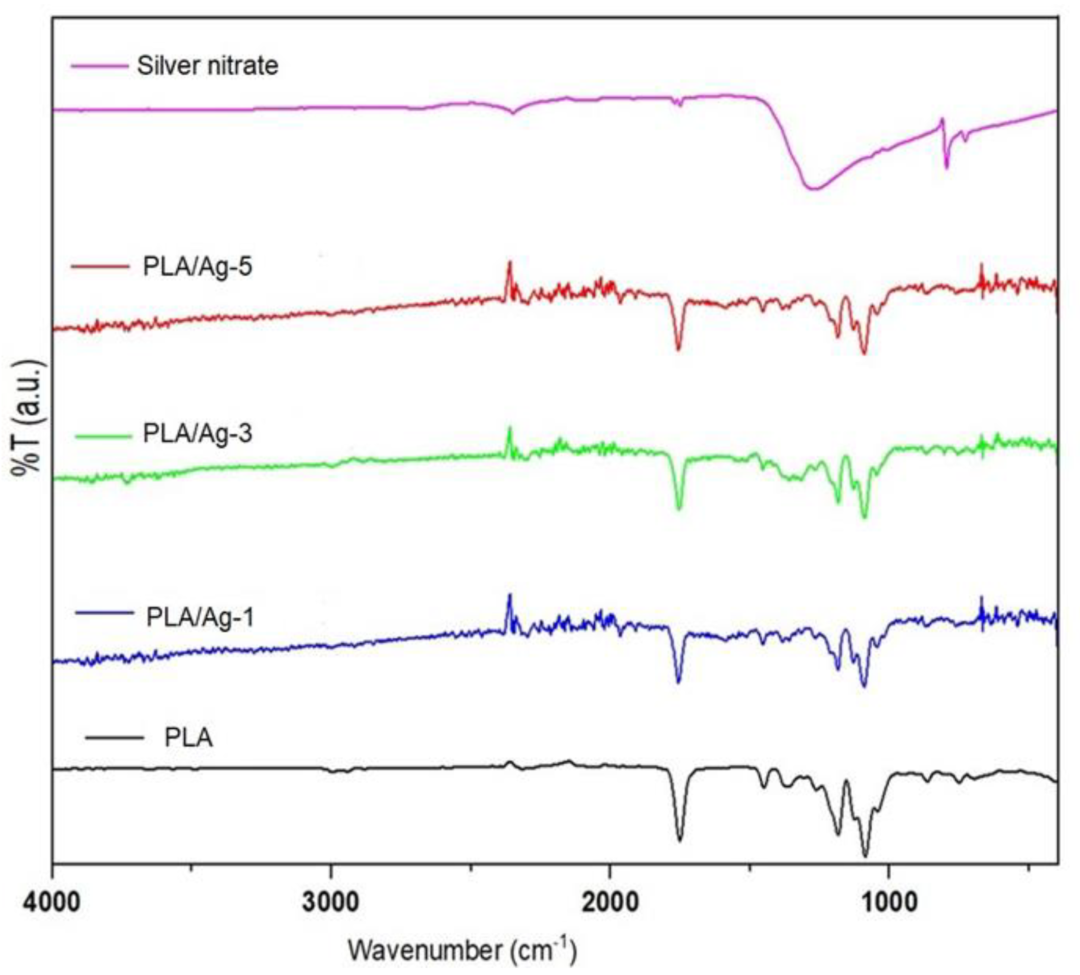 Preprints 90466 g004