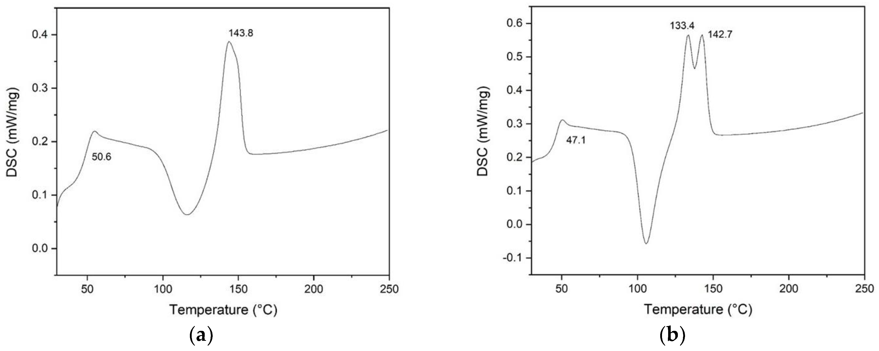 Preprints 90466 g005a