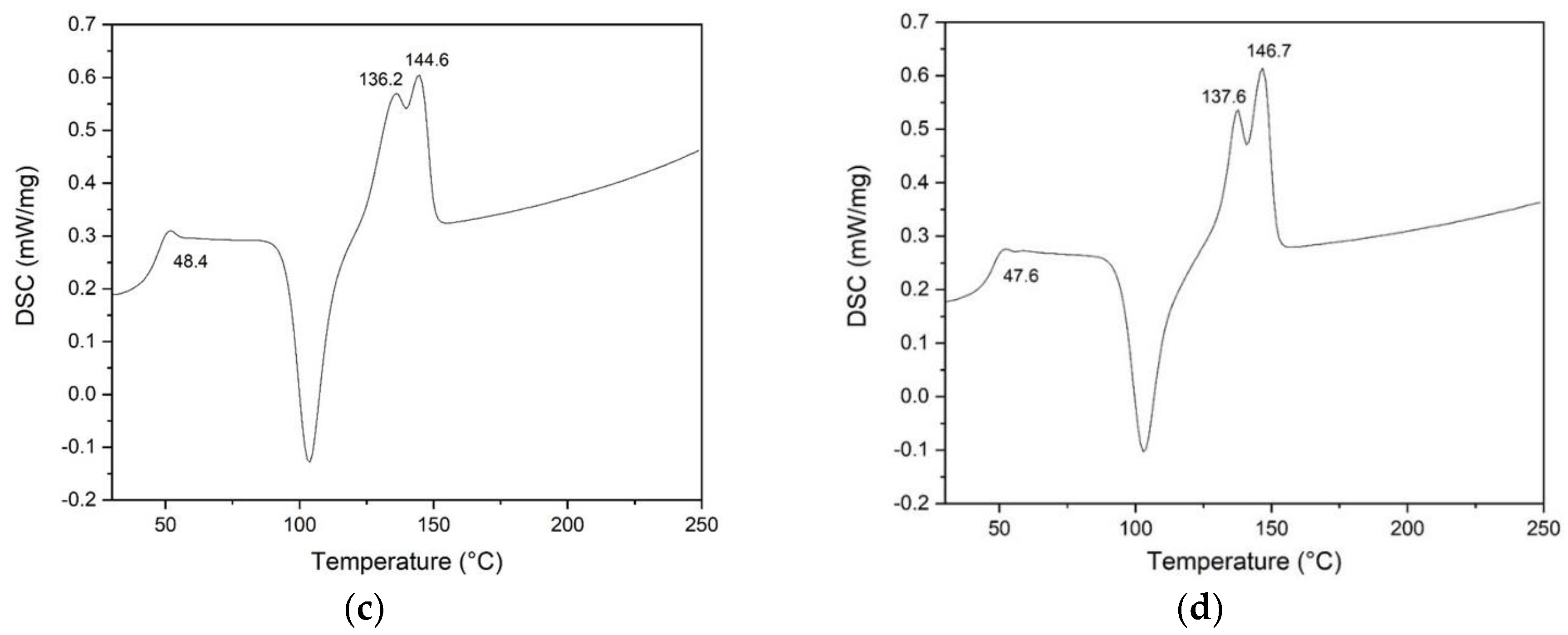 Preprints 90466 g005b