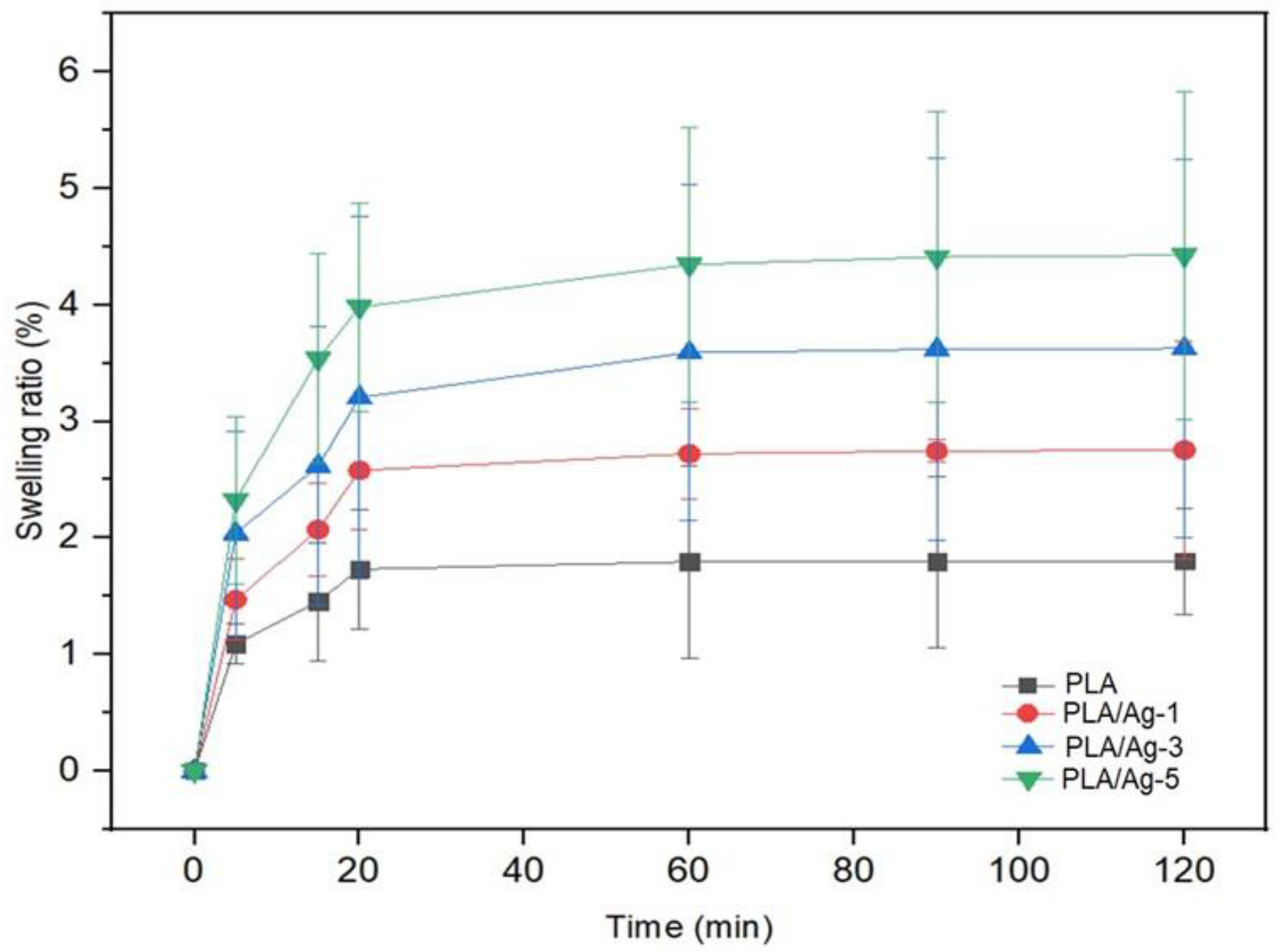 Preprints 90466 g006