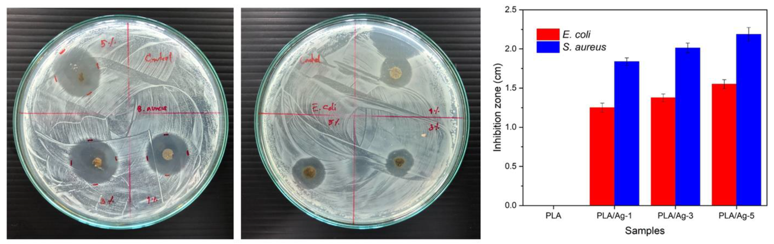 Preprints 90466 g007