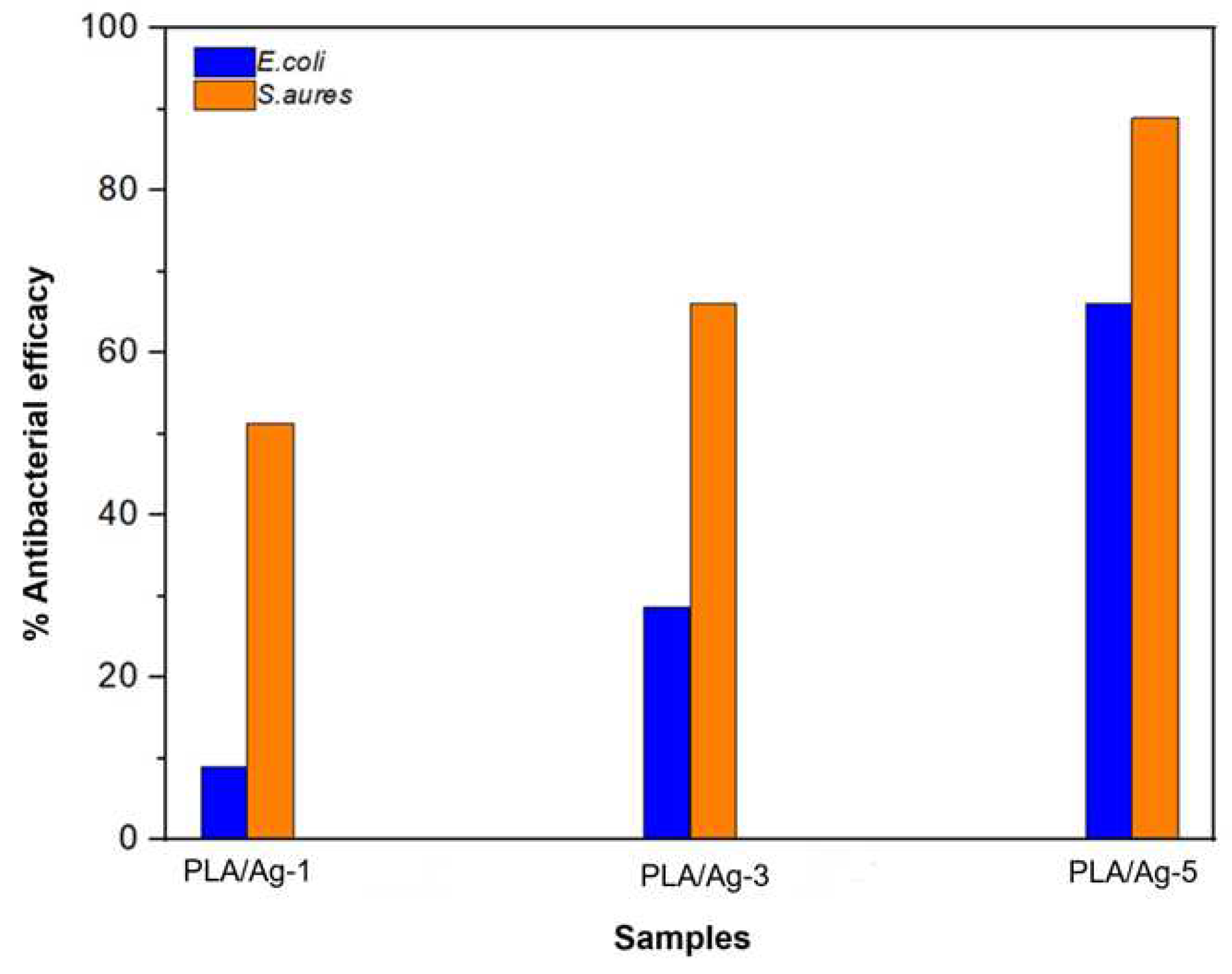 Preprints 90466 g008