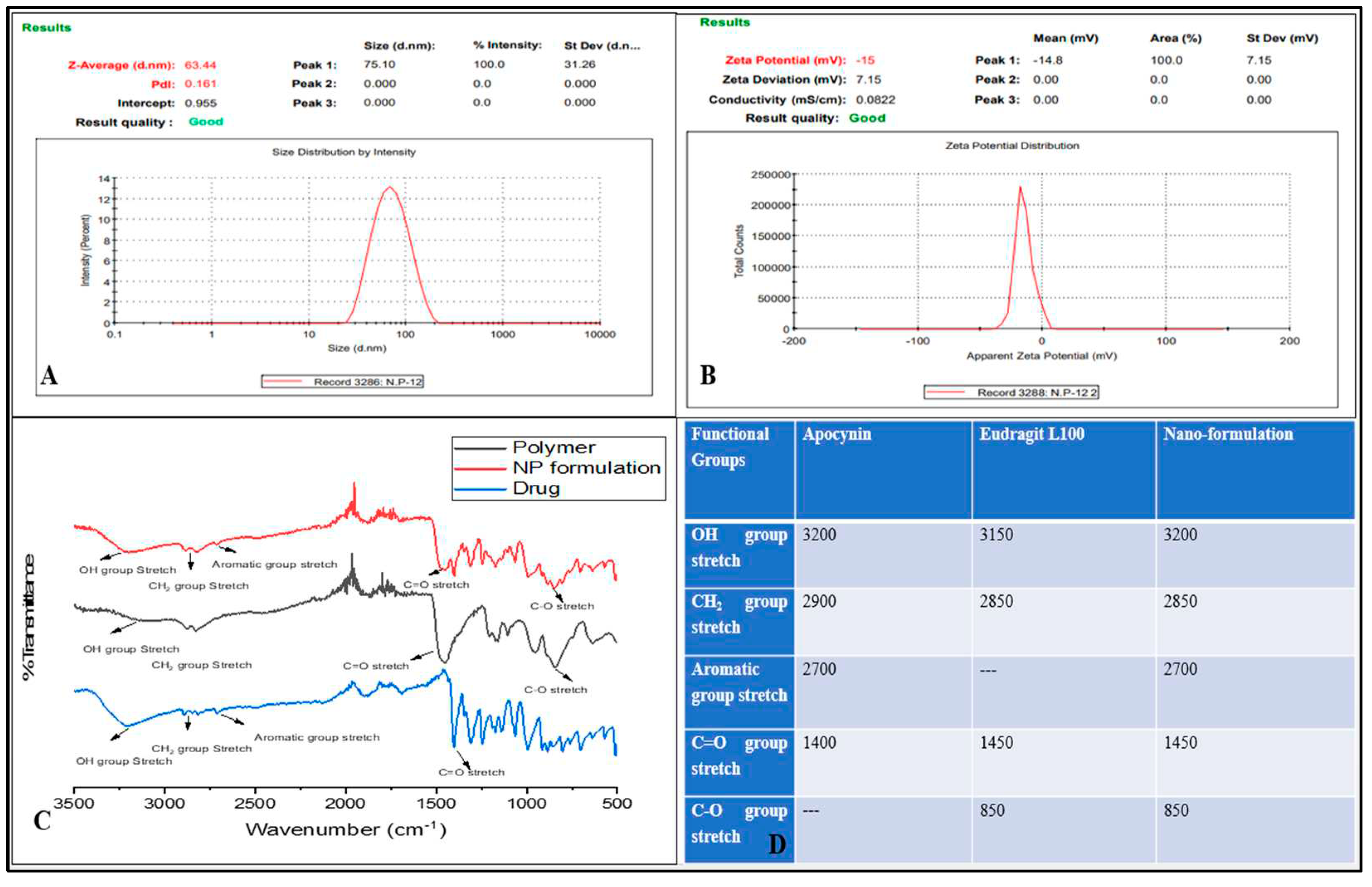 Preprints 74362 g003