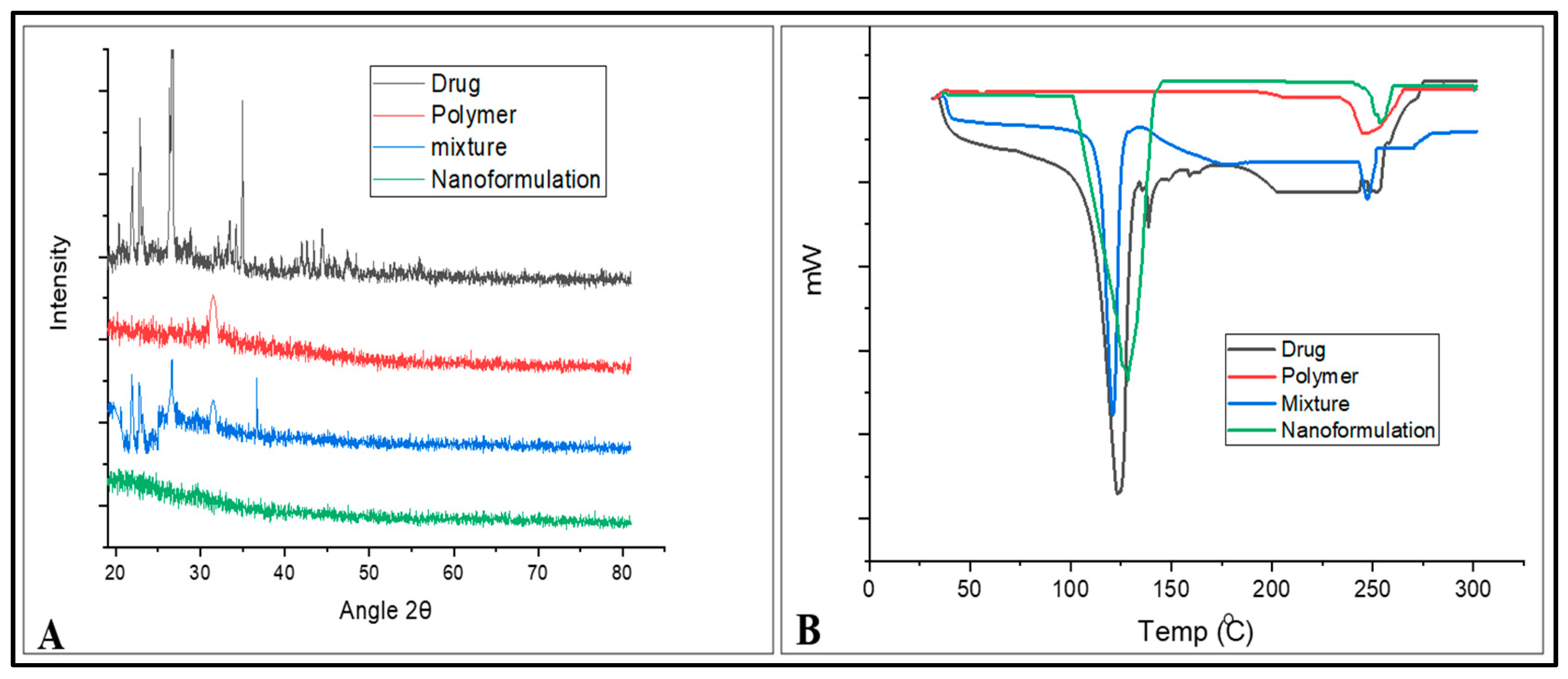 Preprints 74362 g004