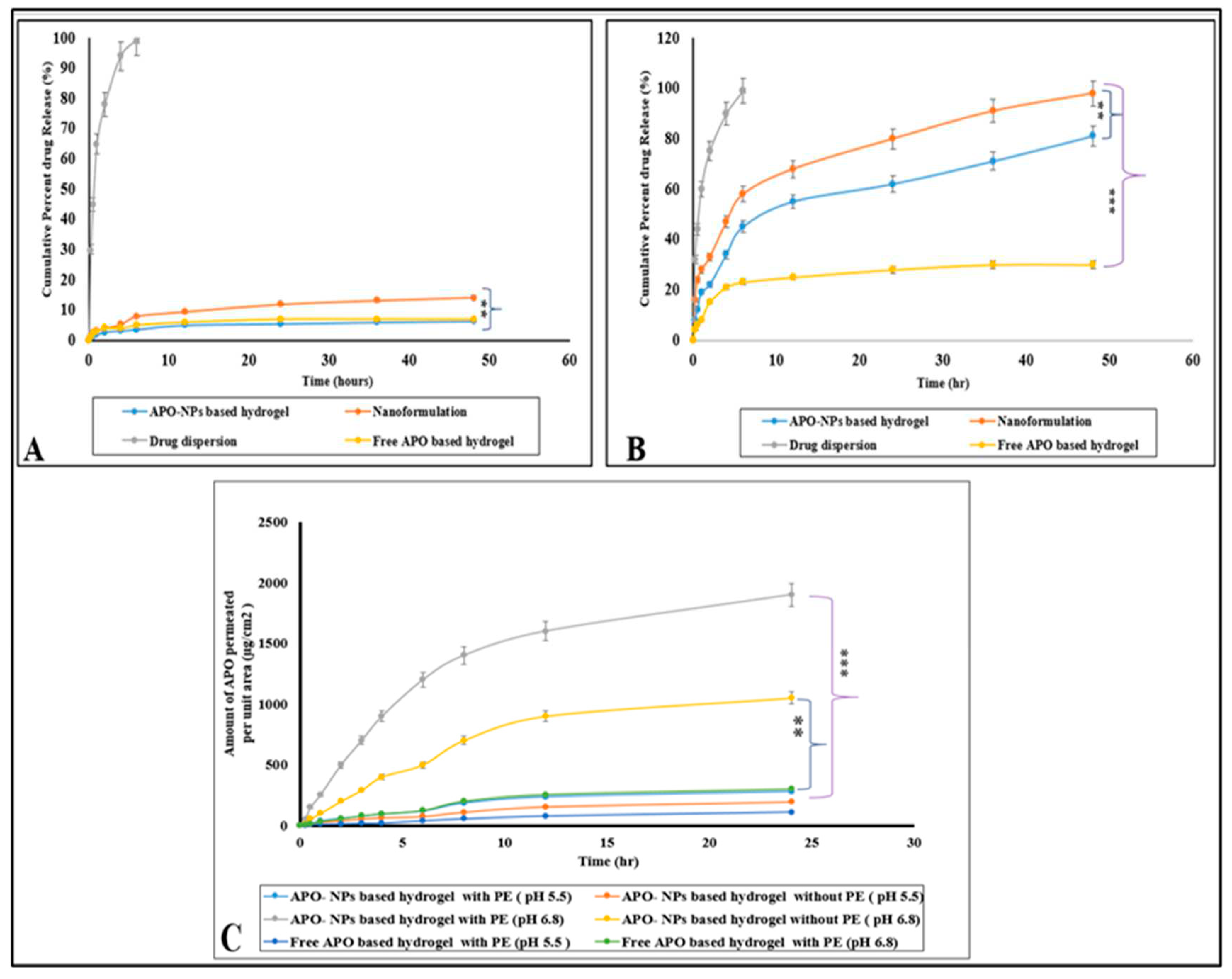 Preprints 74362 g006