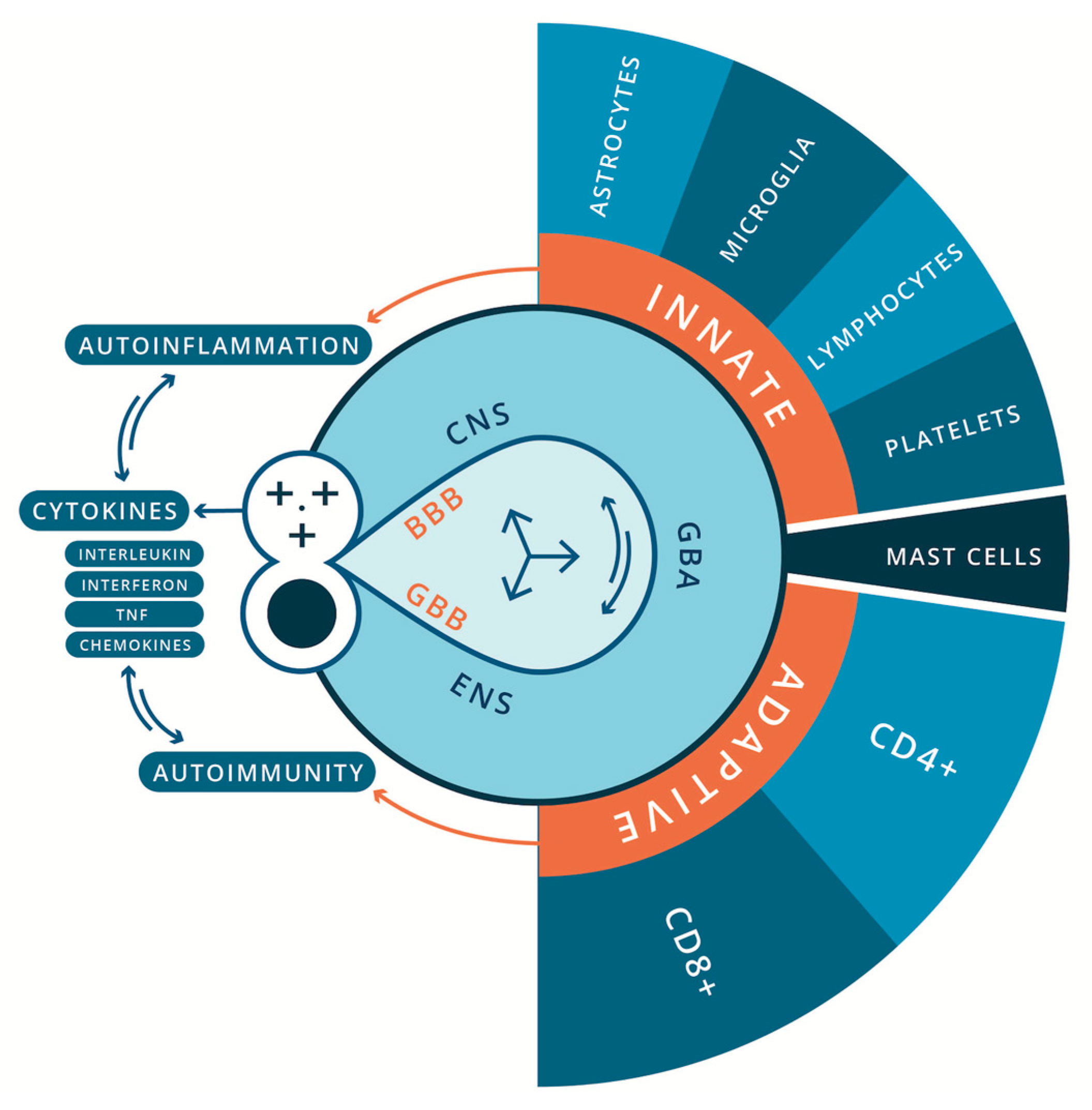 Preprints 138861 g001