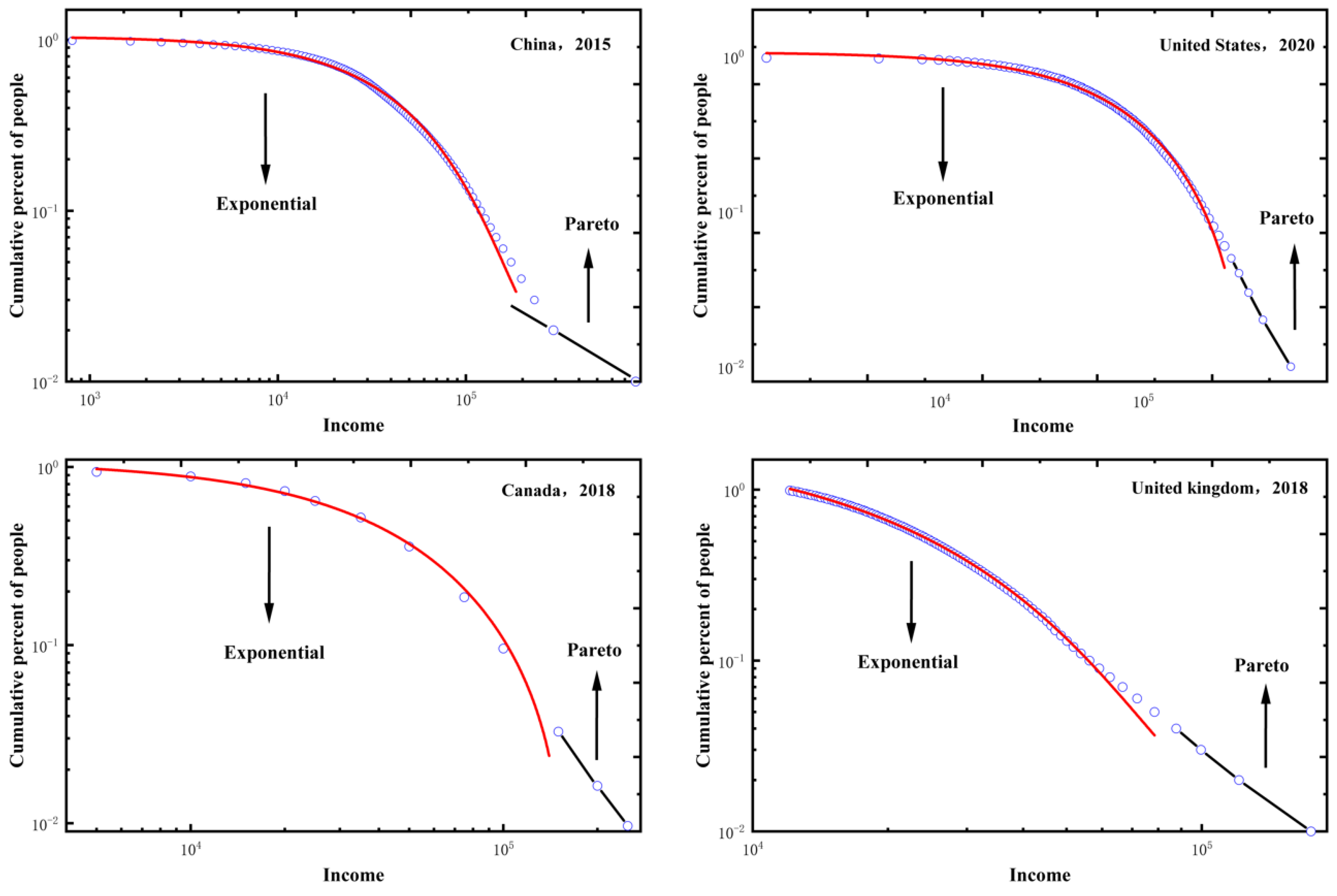 Preprints 69779 g002