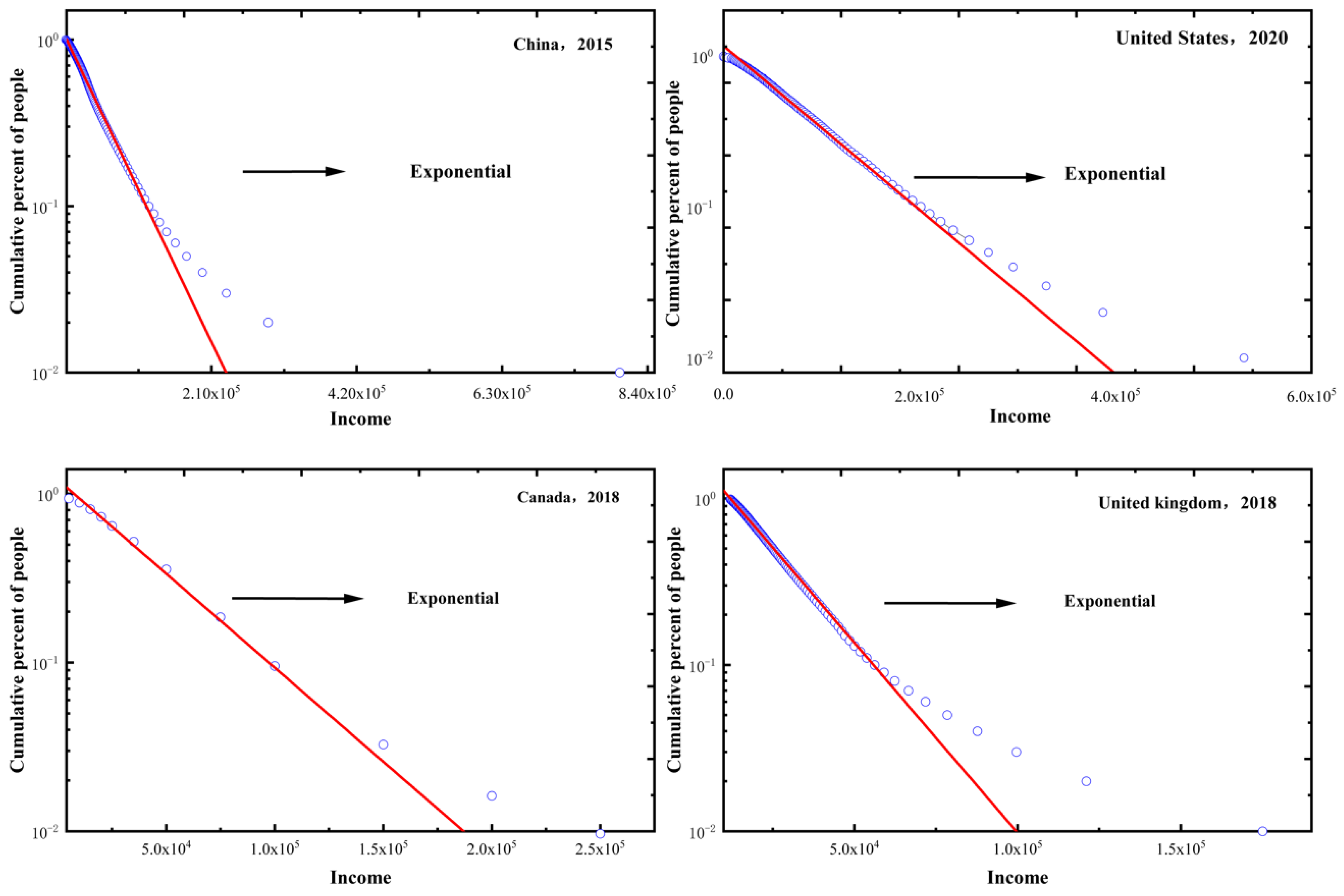 Preprints 69779 g003