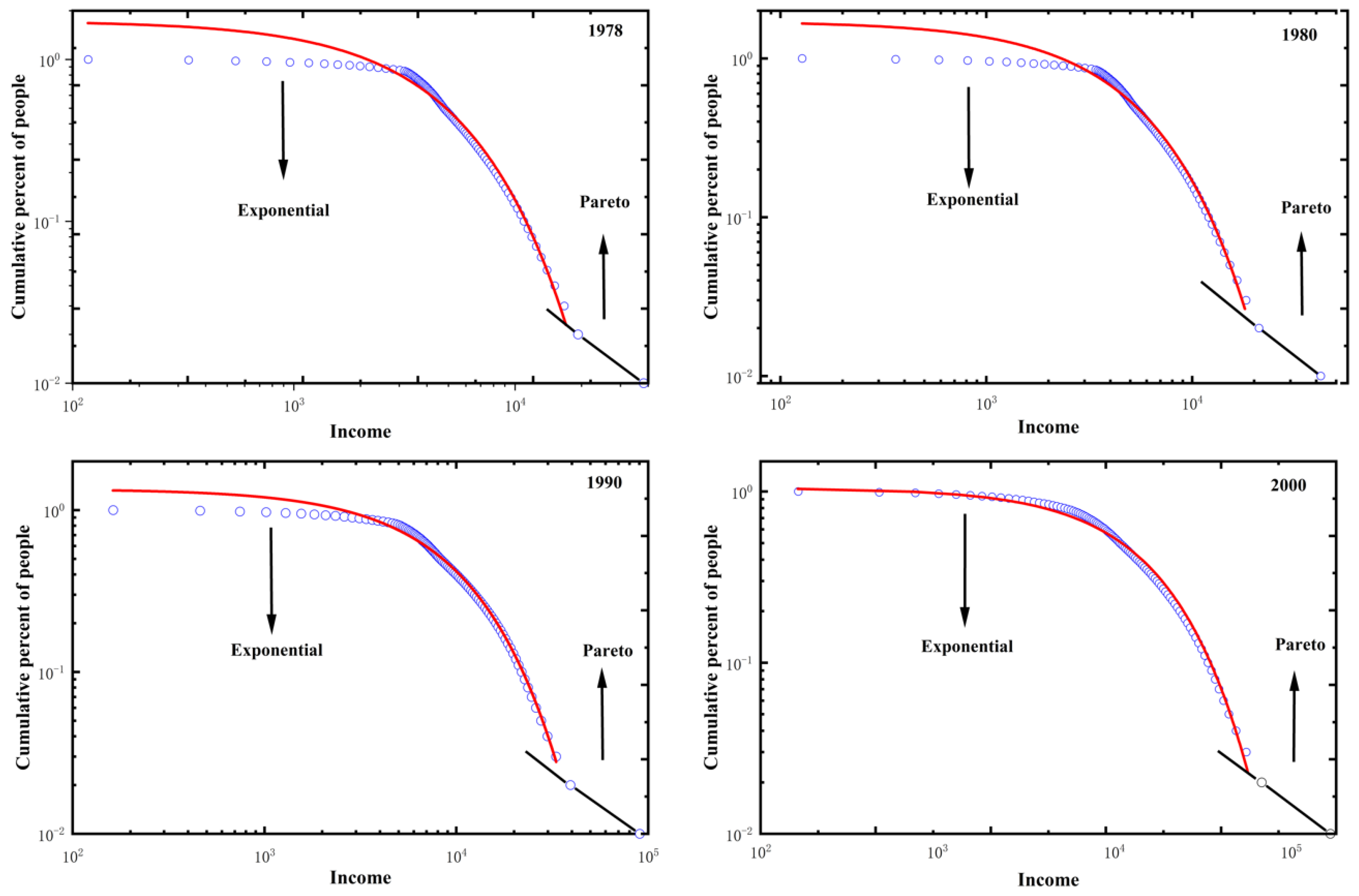 Preprints 69779 g004