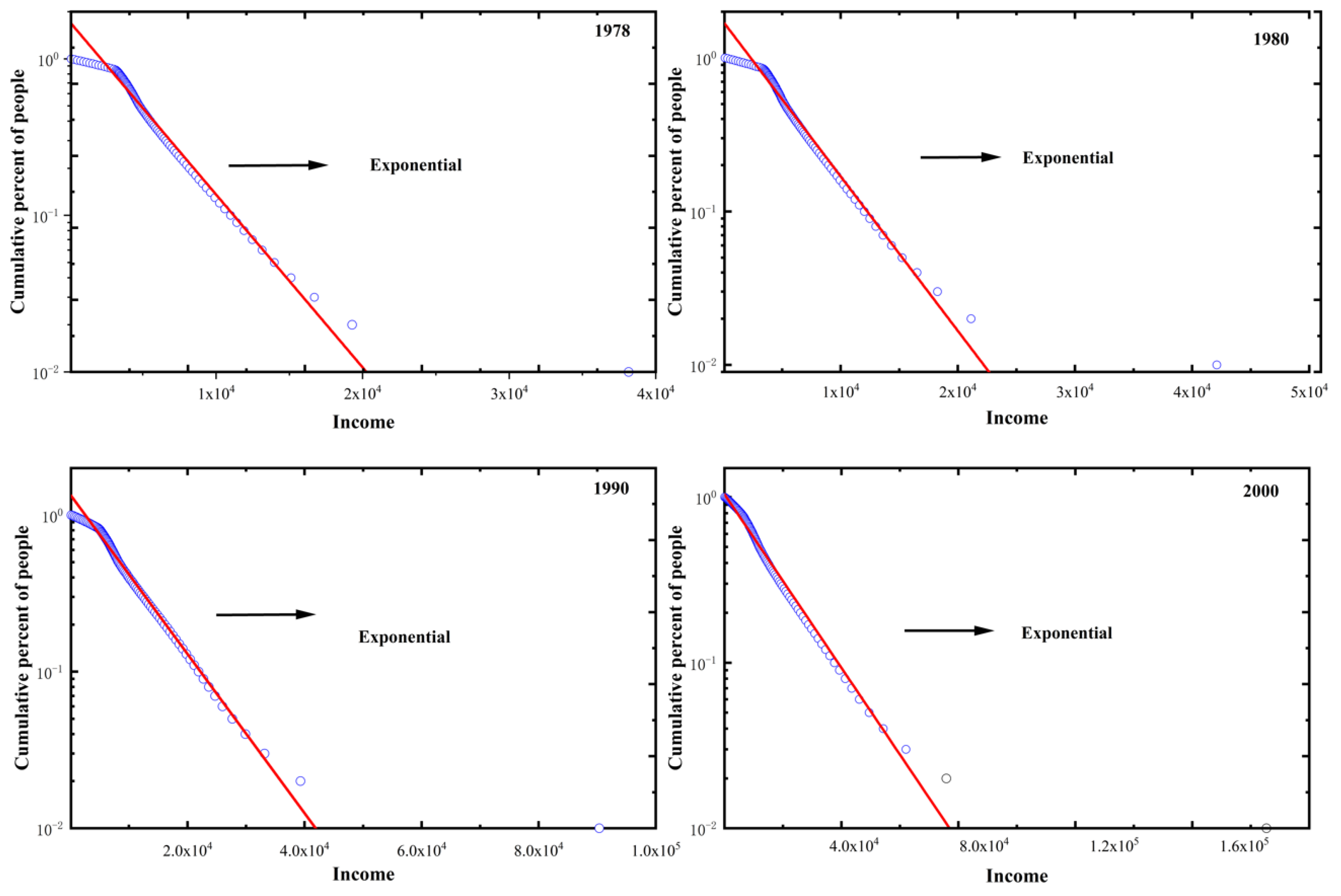 Preprints 69779 g005