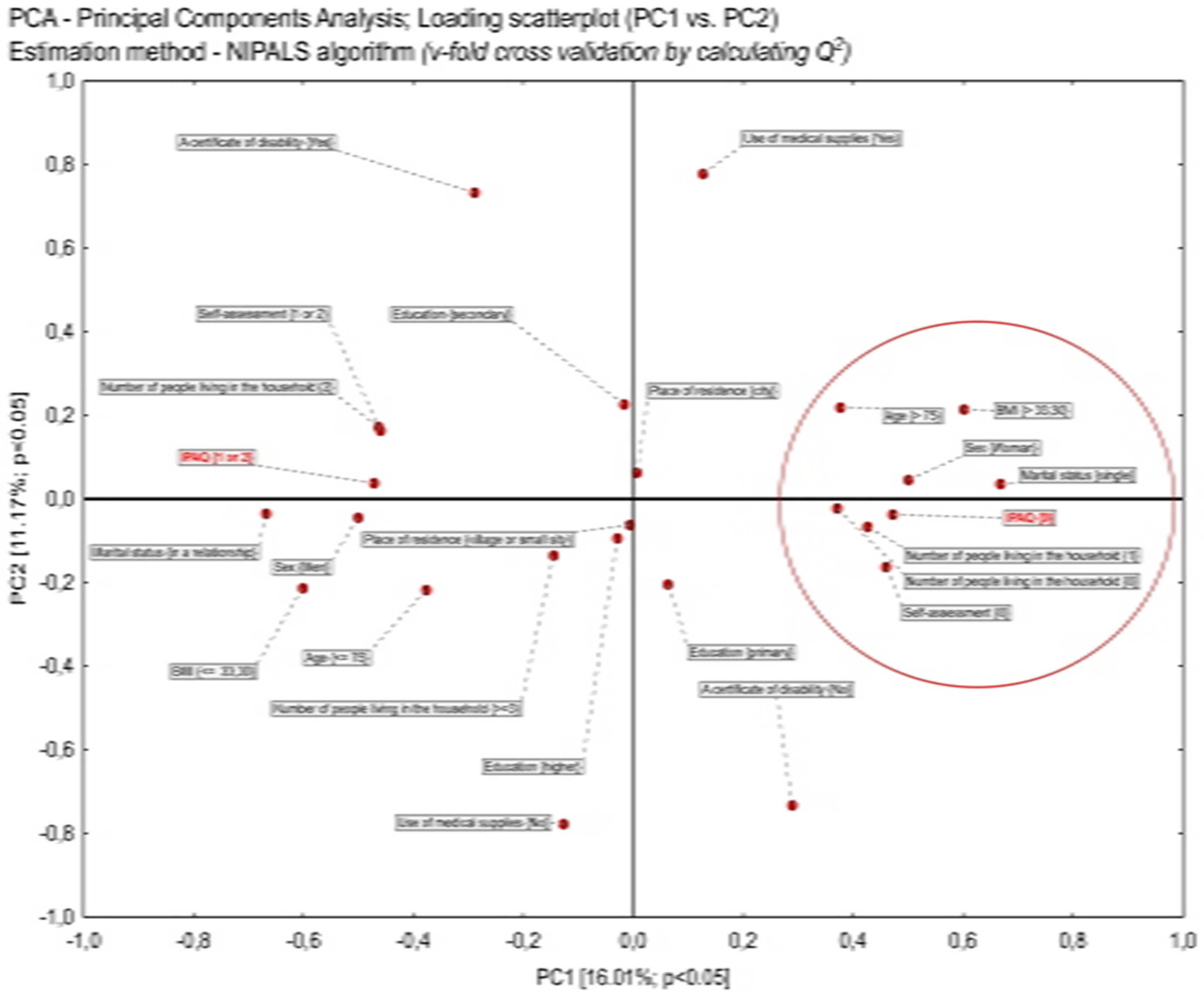 Preprints 117964 g001