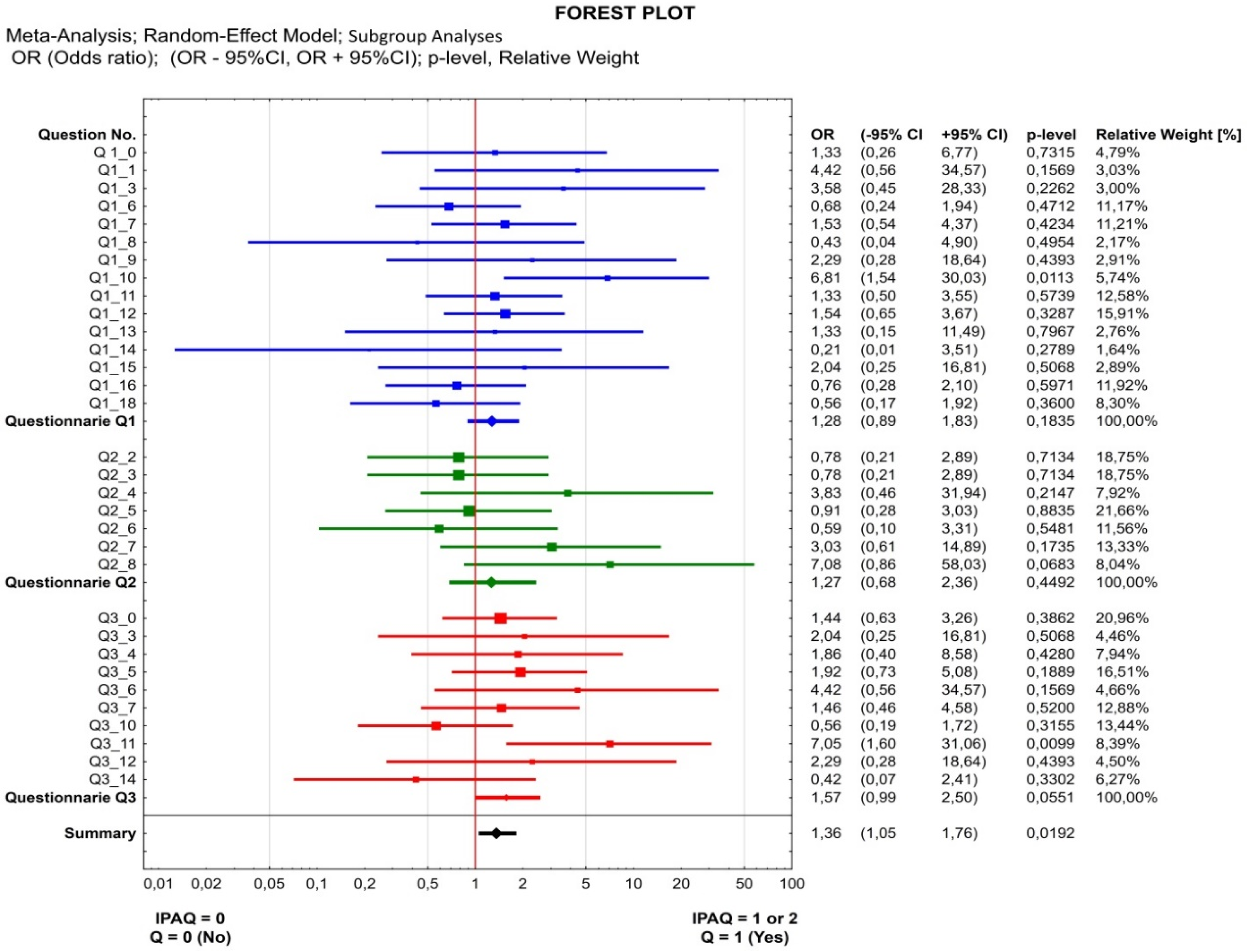 Preprints 117964 g002