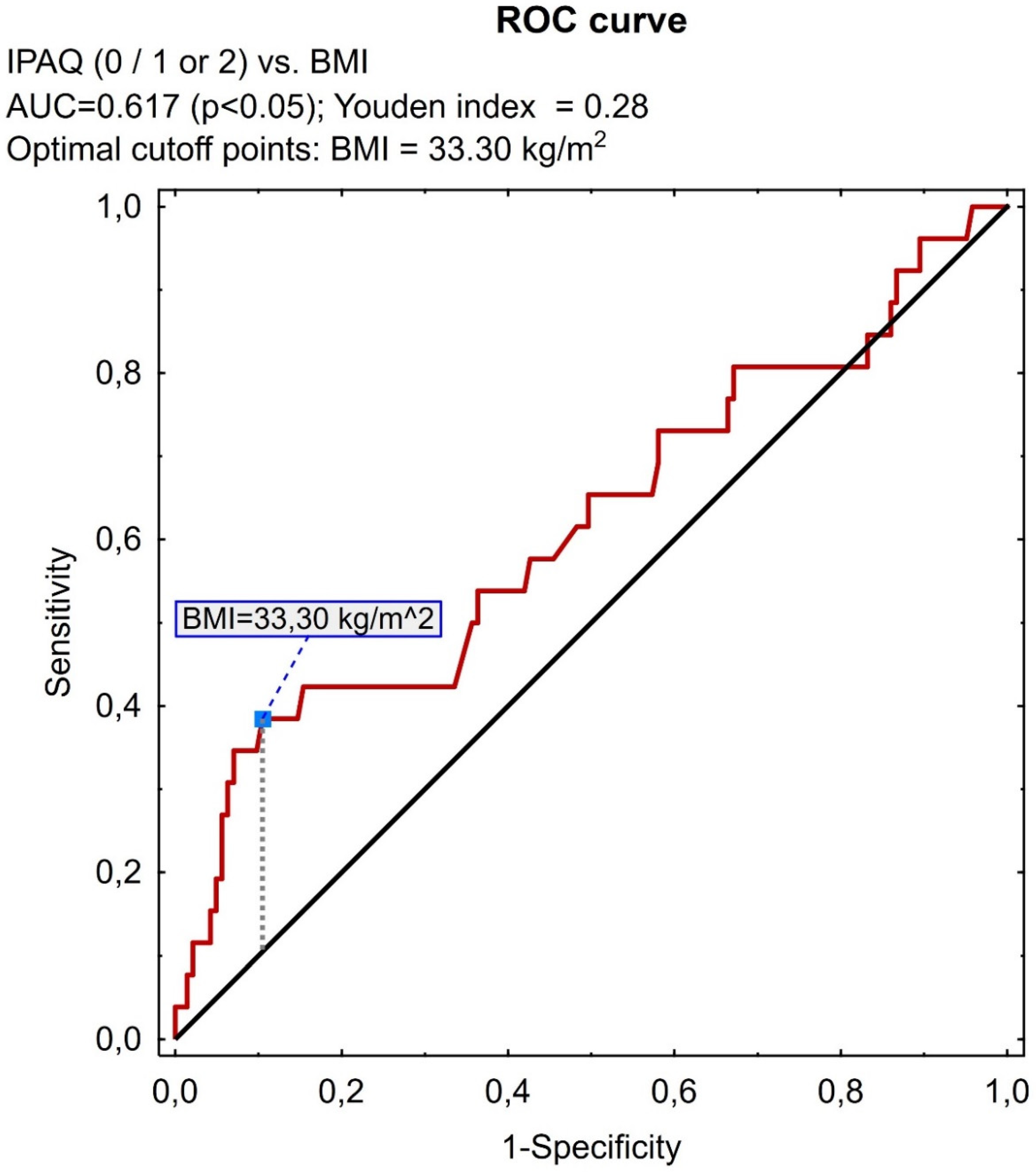 Preprints 117964 g003