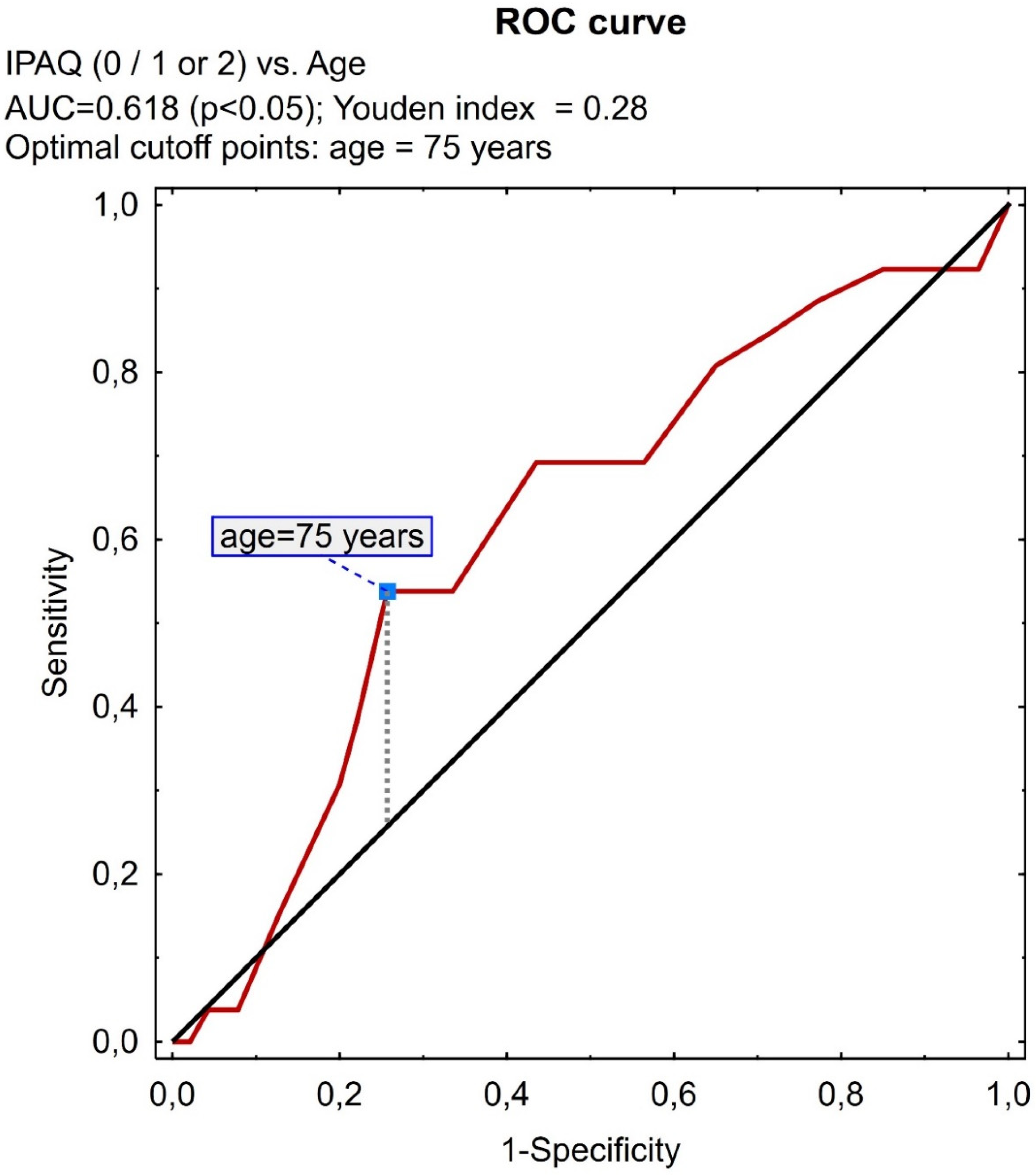 Preprints 117964 g004