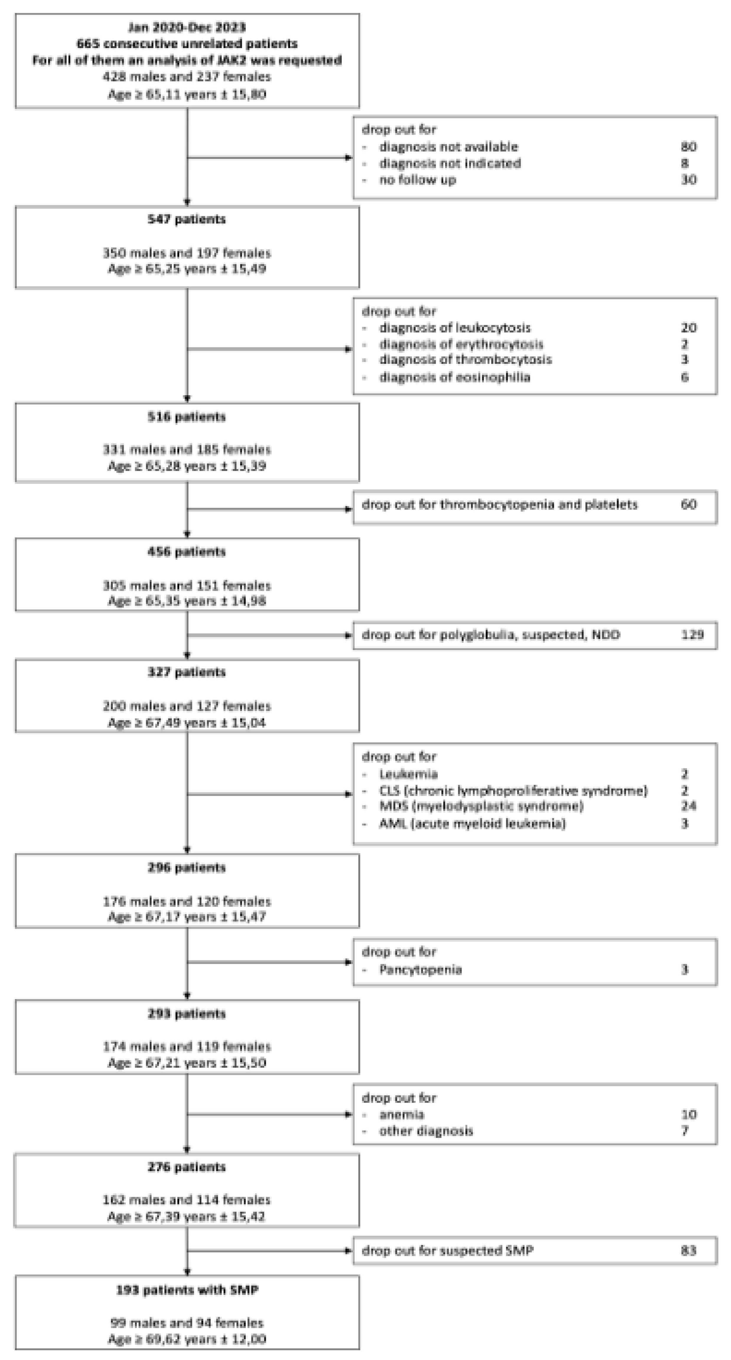 Preprints 113981 g001