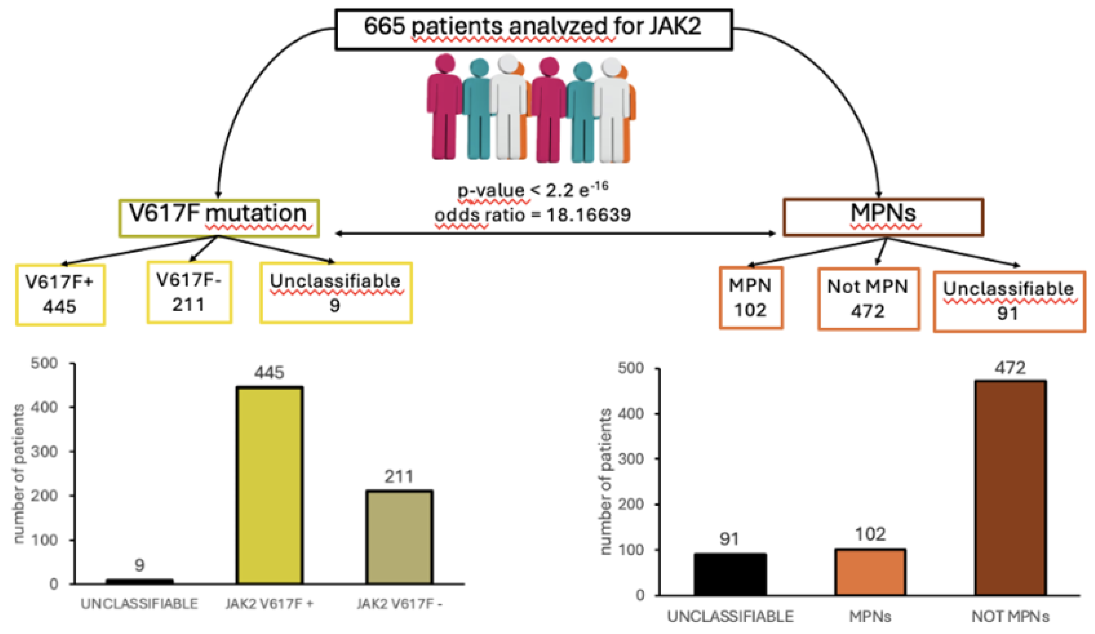 Preprints 113981 g002