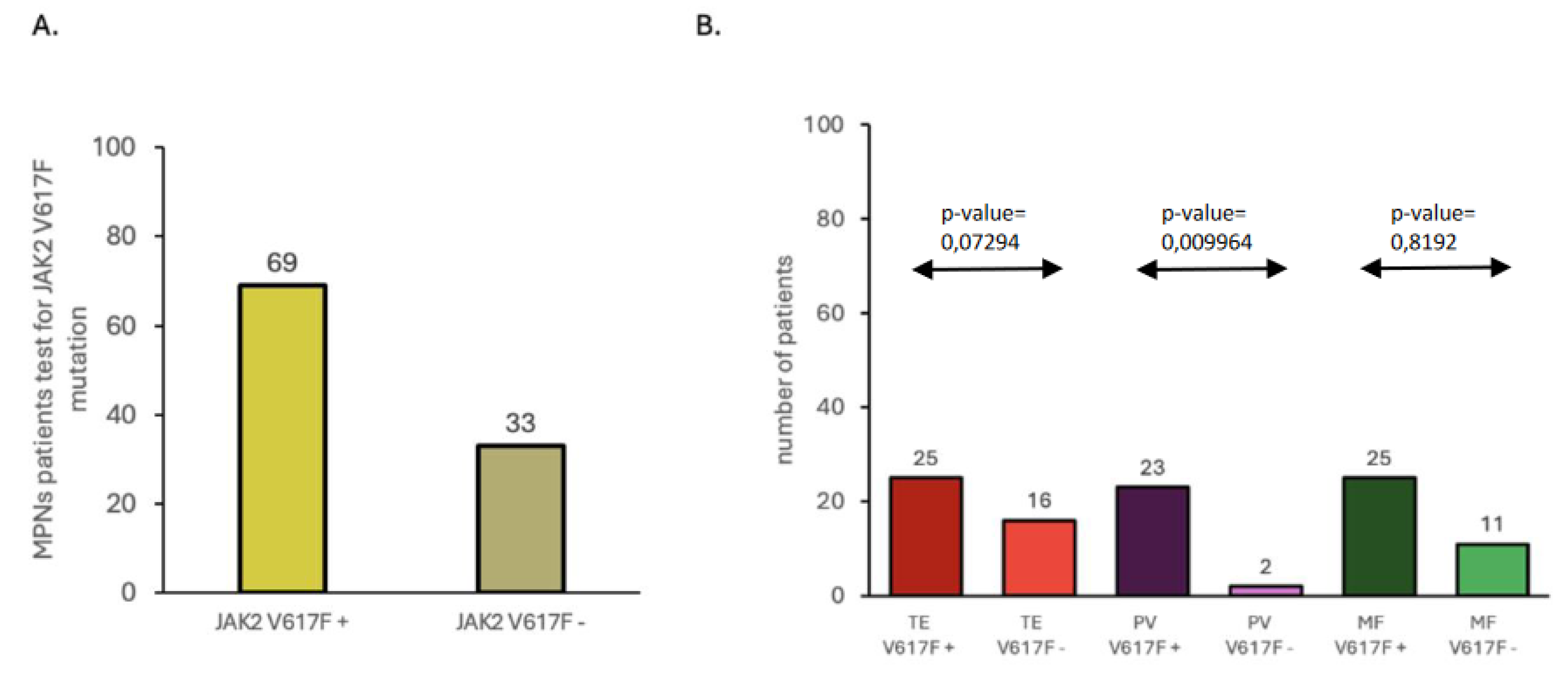 Preprints 113981 g003