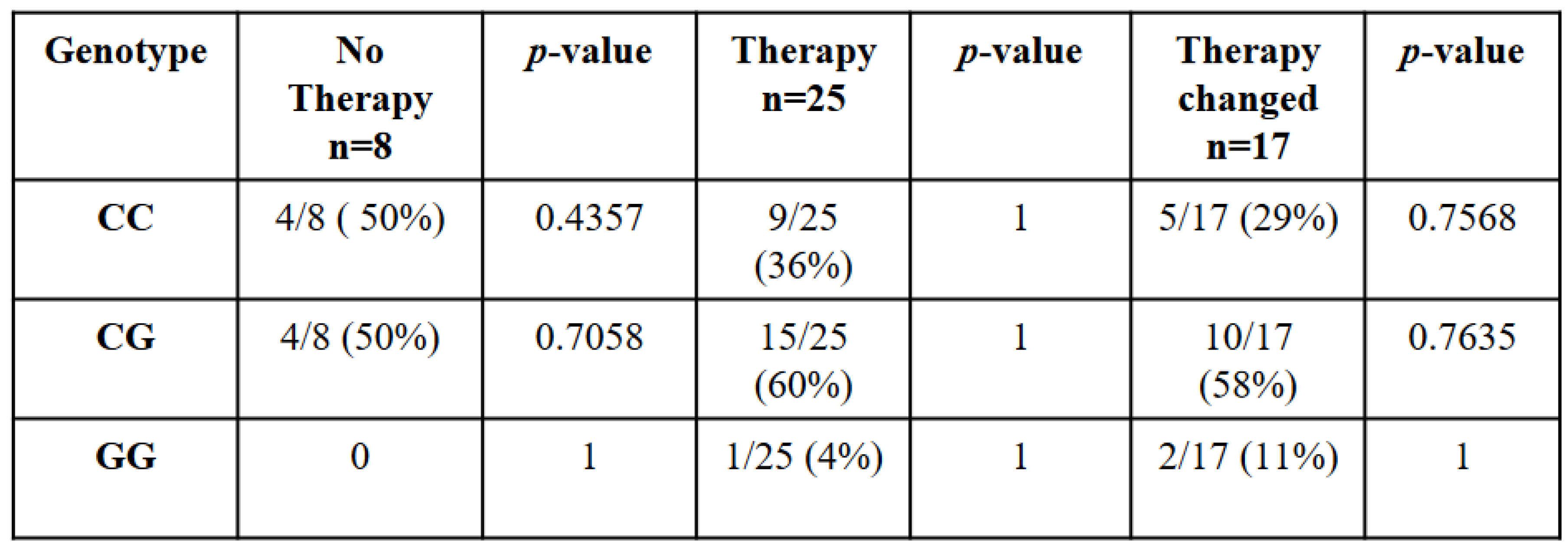 Preprints 113981 i002