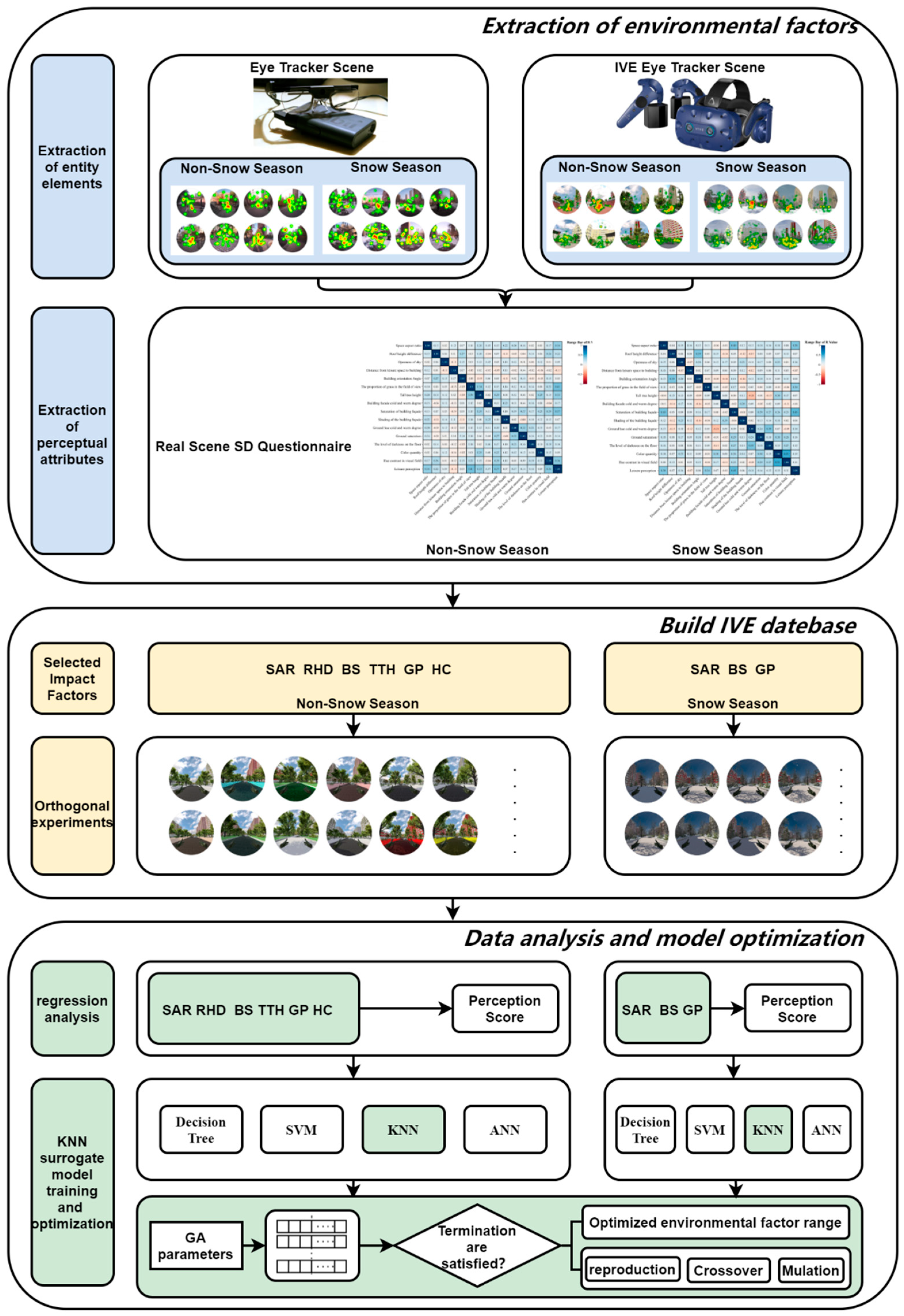 Preprints 94329 g001