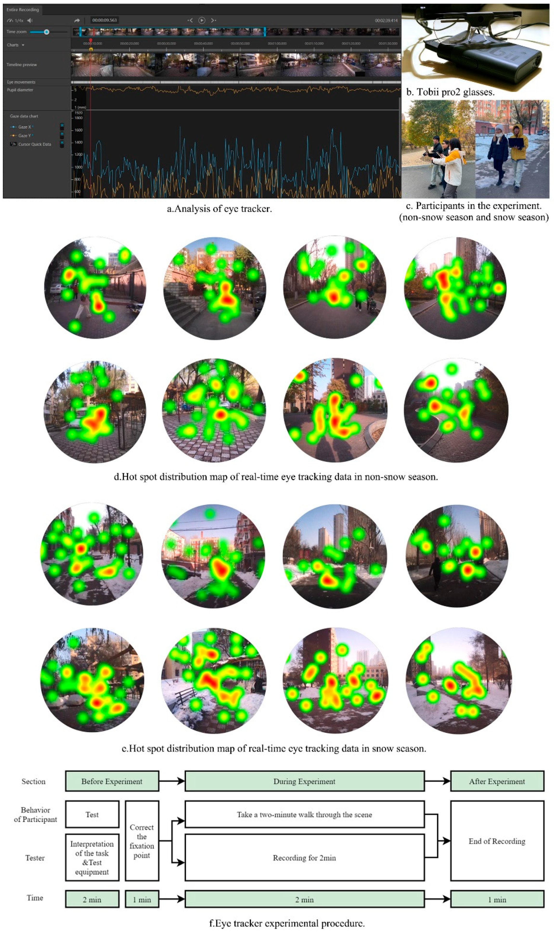 Preprints 94329 g002