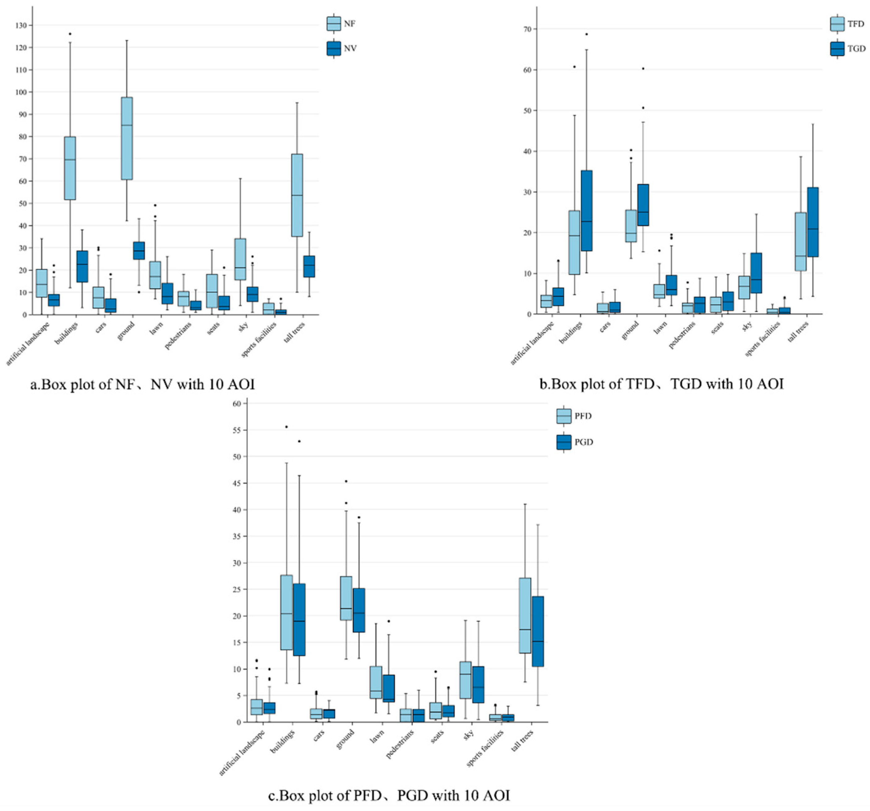 Preprints 94329 g012