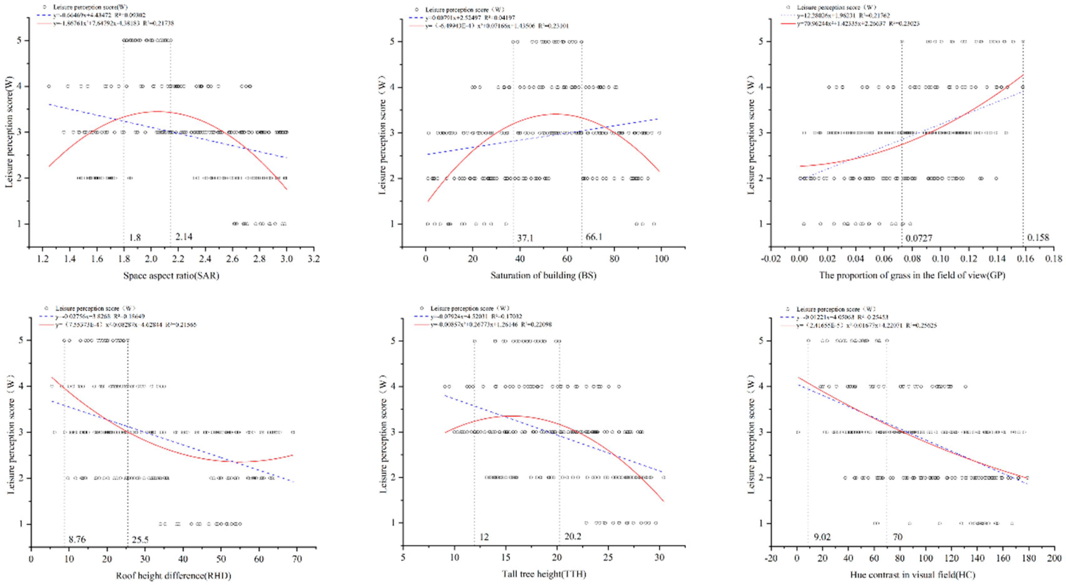 Preprints 94329 g014