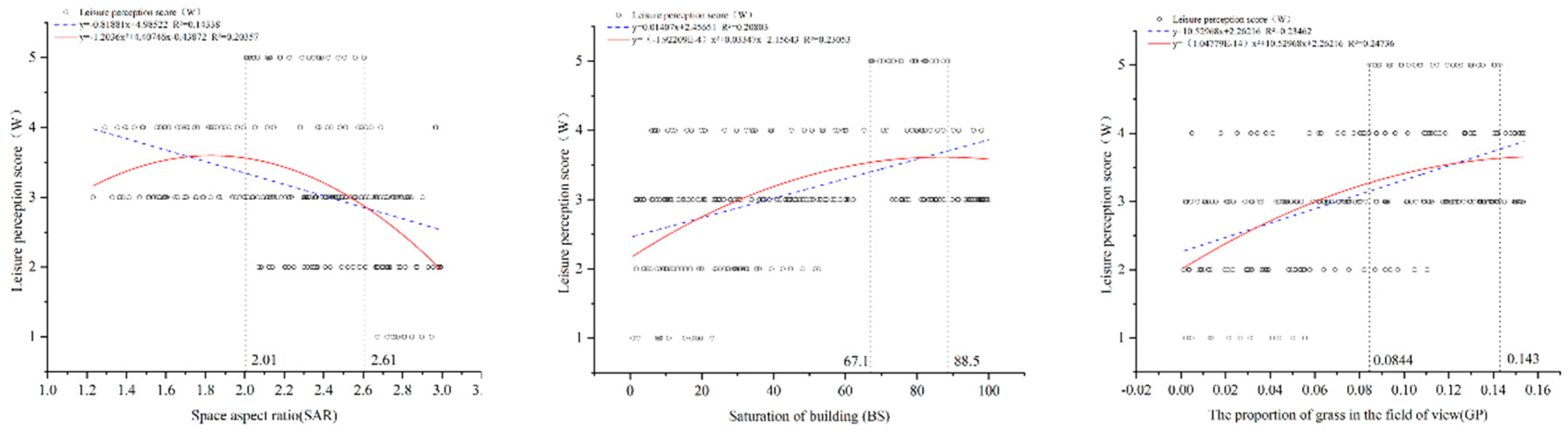 Preprints 94329 g015