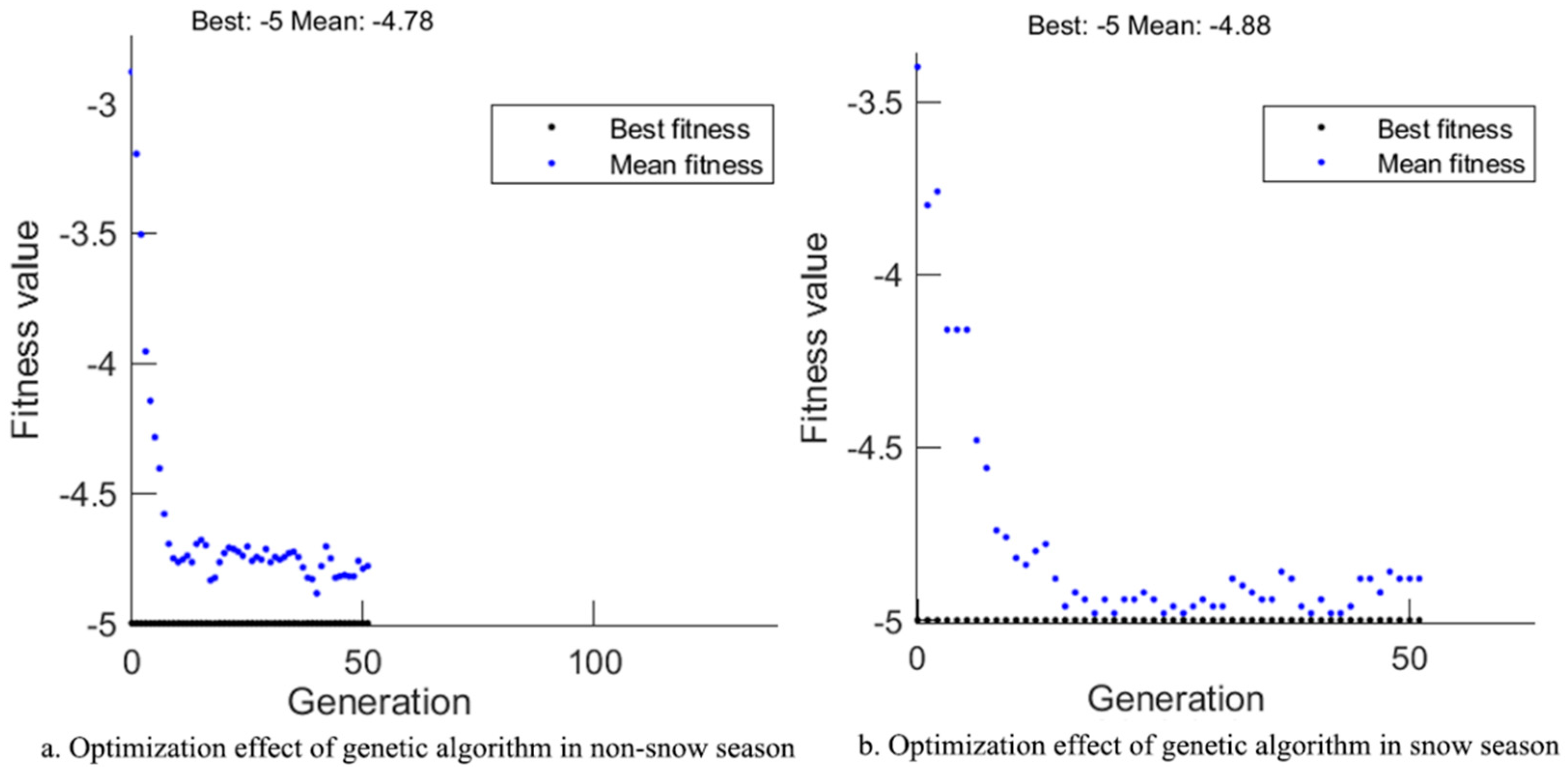 Preprints 94329 g017