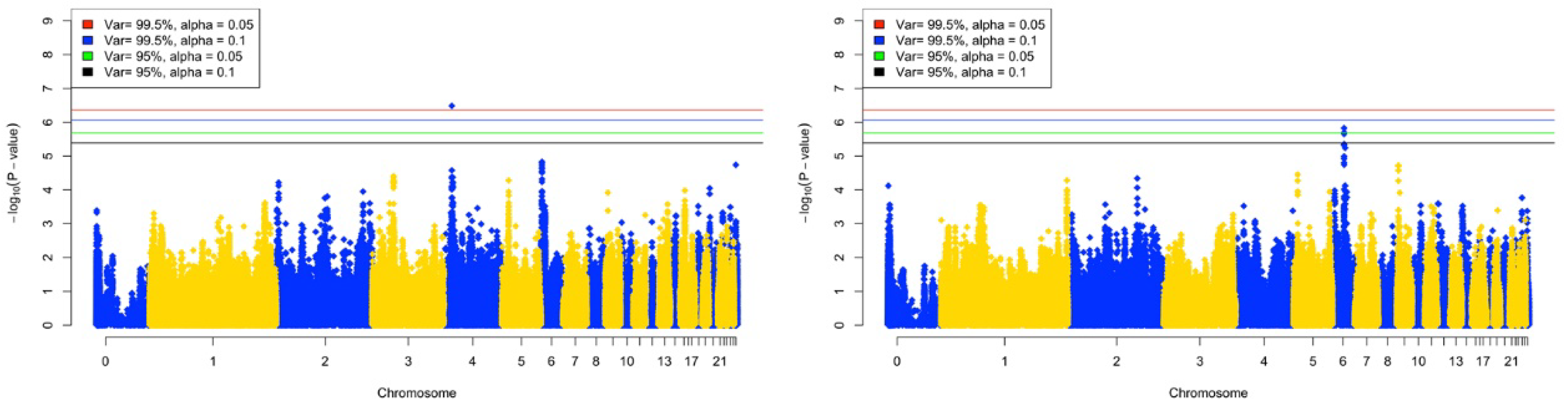 Preprints 98292 g003a