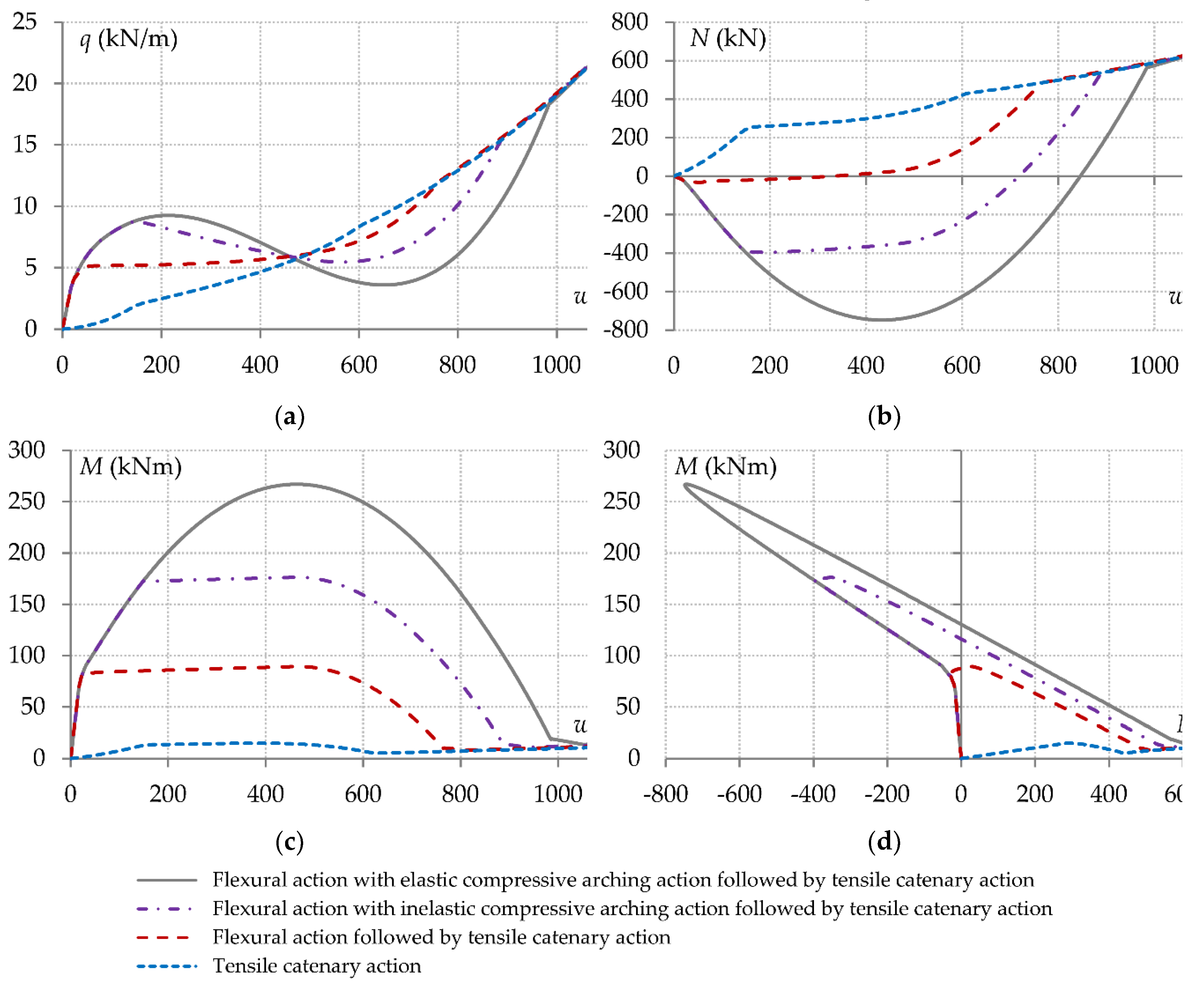 Preprints 76867 g004