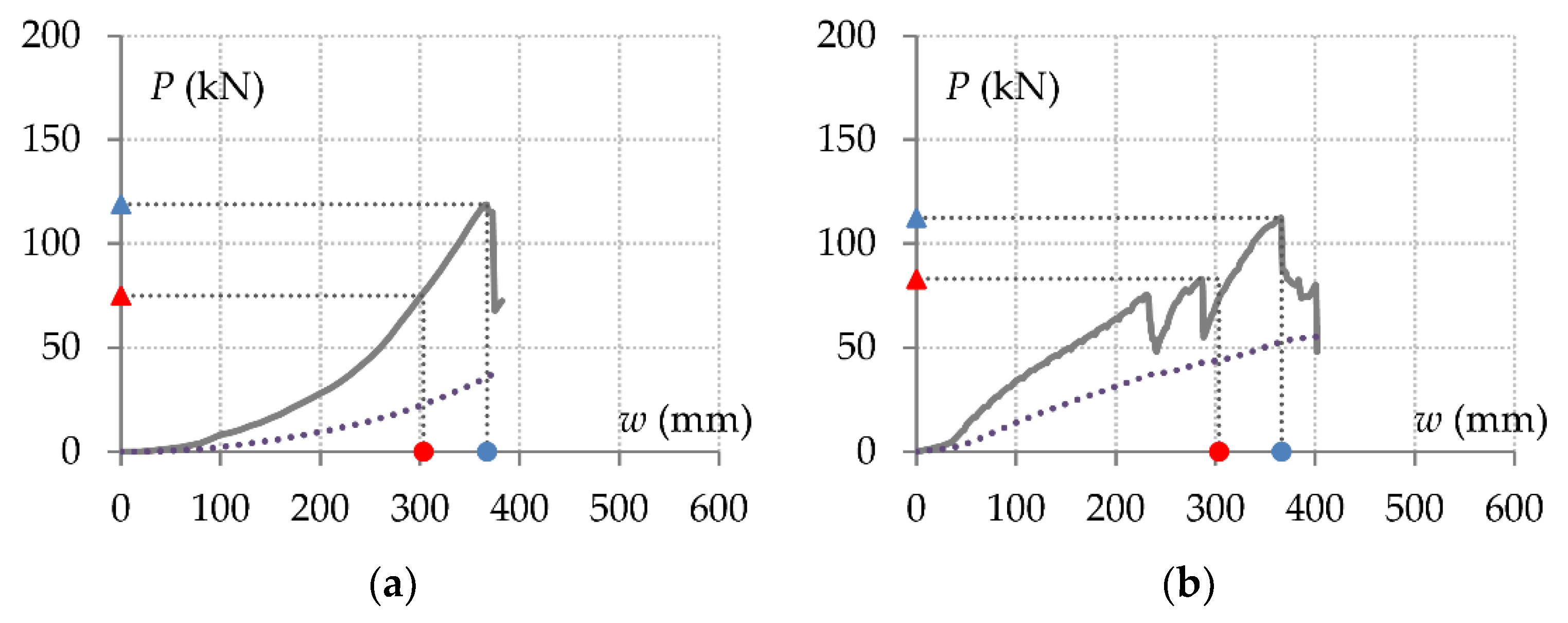 Preprints 76867 g006a