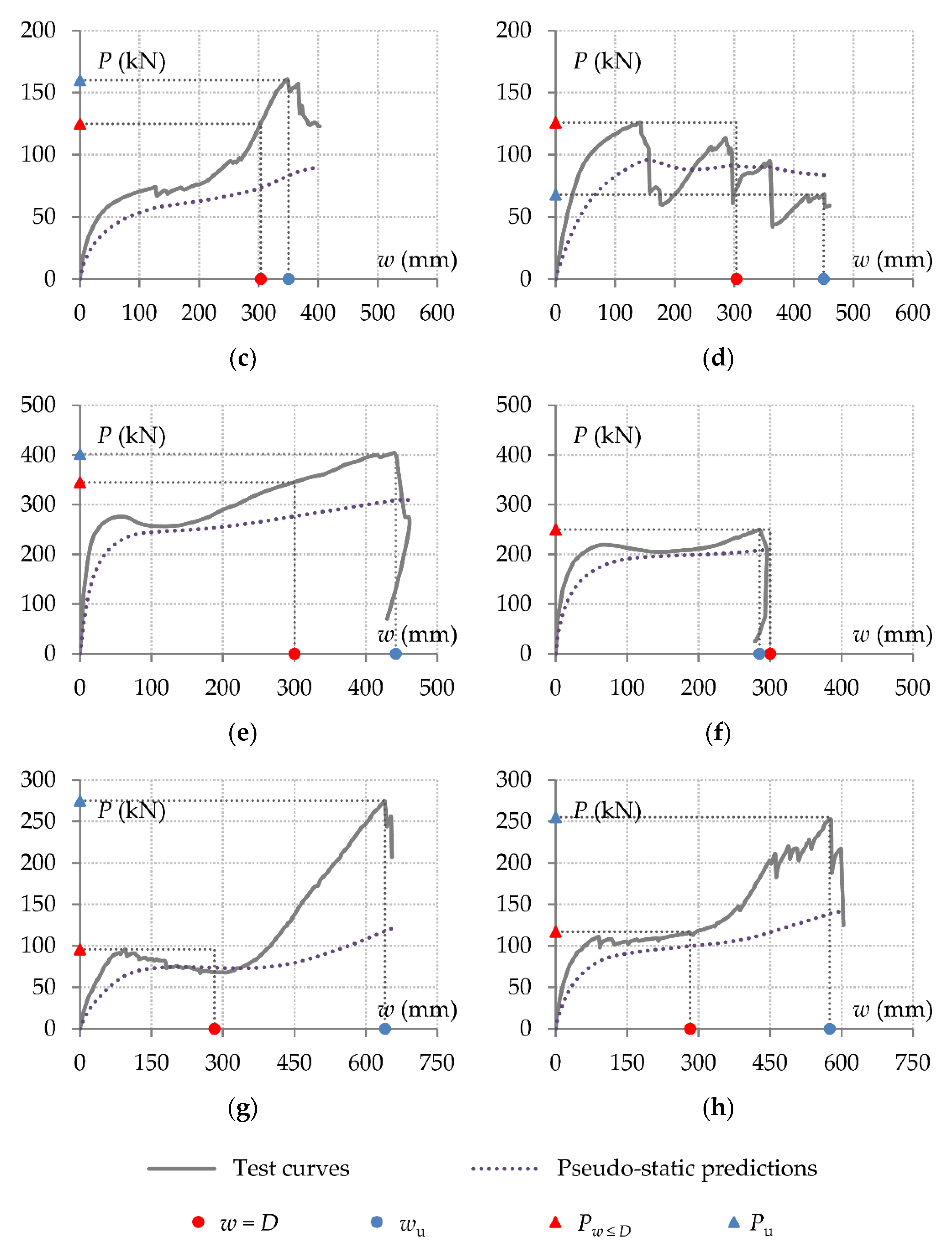 Preprints 76867 g006b