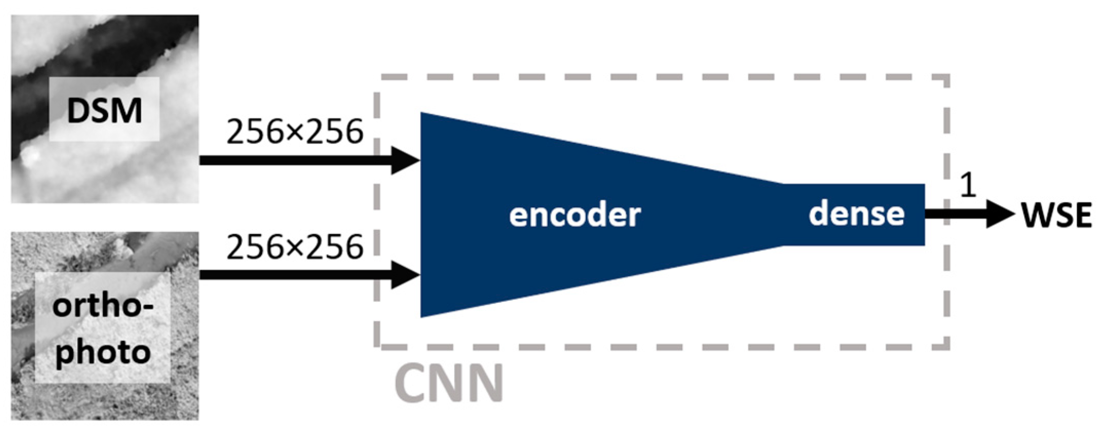 Preprints 97561 g005