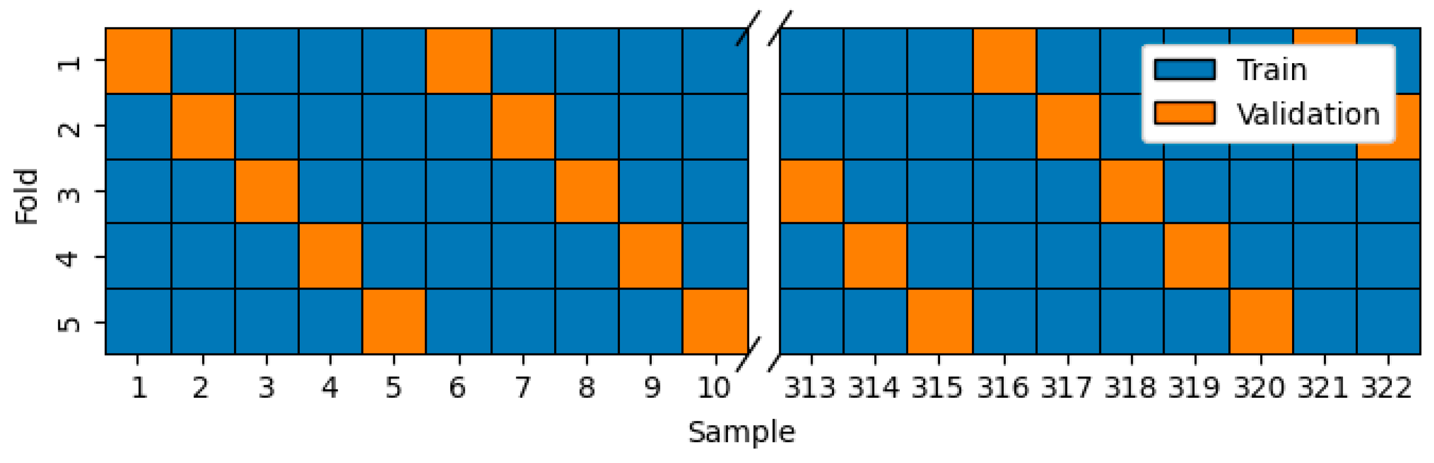 Preprints 97561 g007