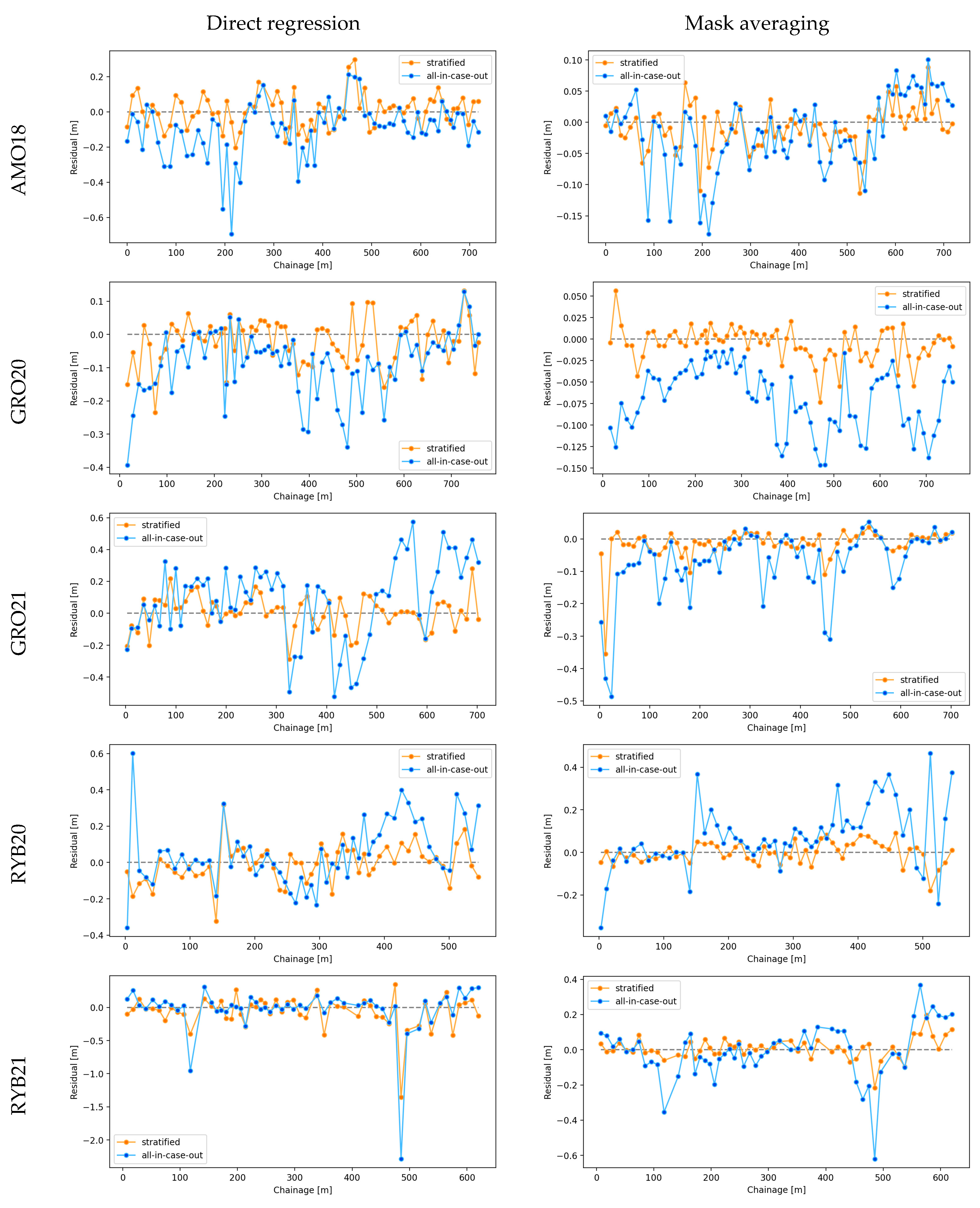 Preprints 97561 g010