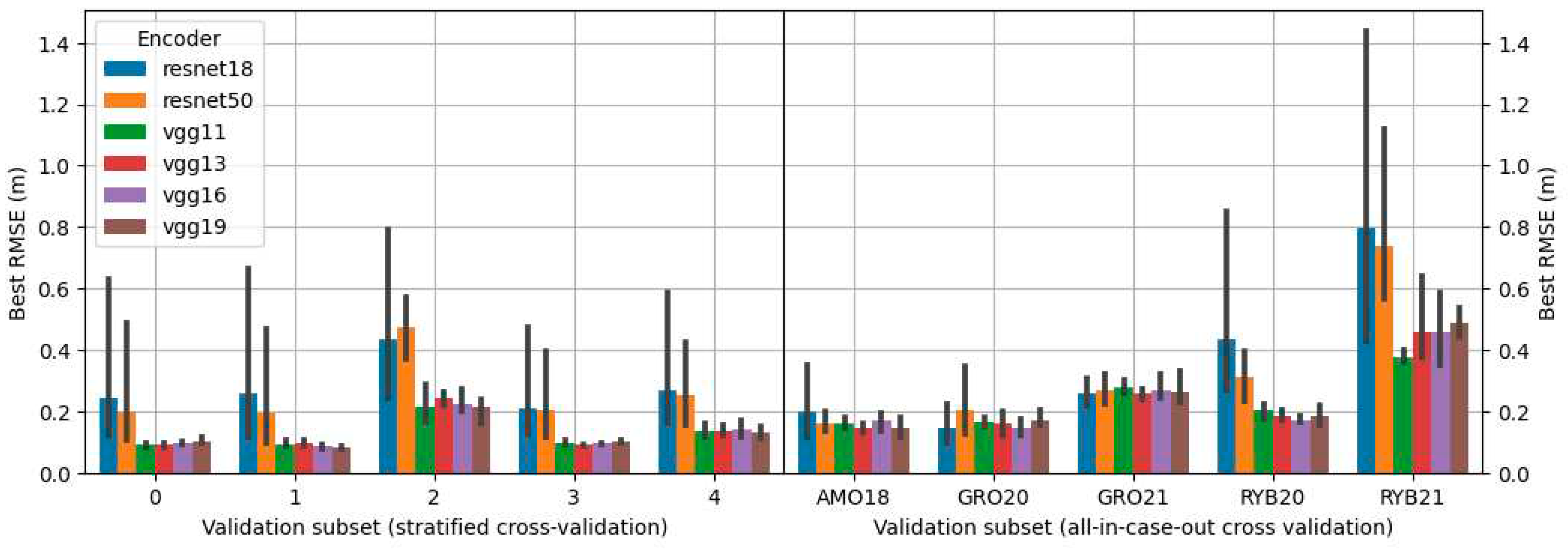 Preprints 97561 g0a1