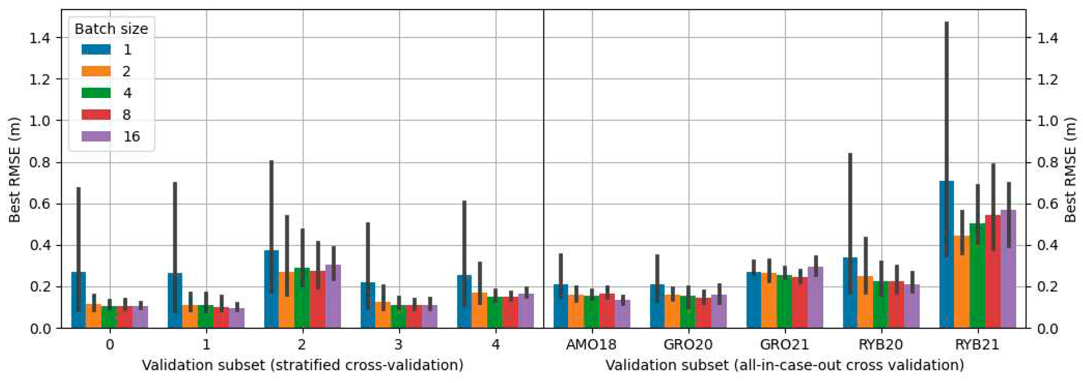 Preprints 97561 g0a2