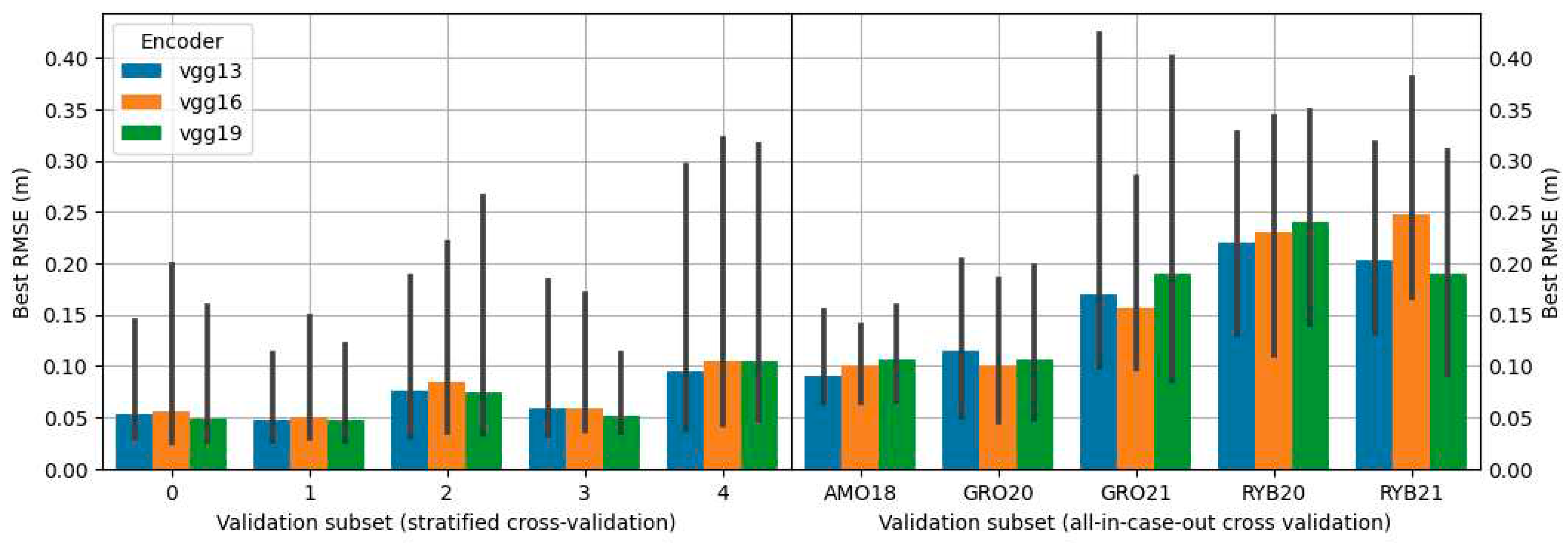 Preprints 97561 g0a3