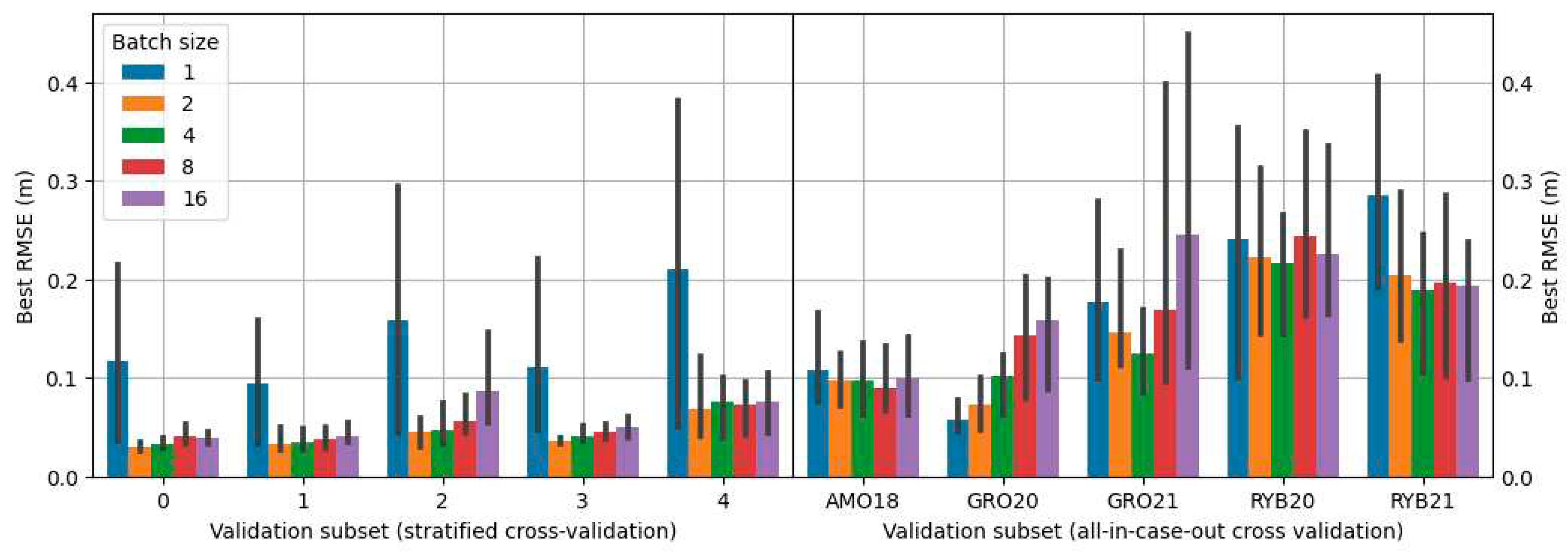 Preprints 97561 g0a4