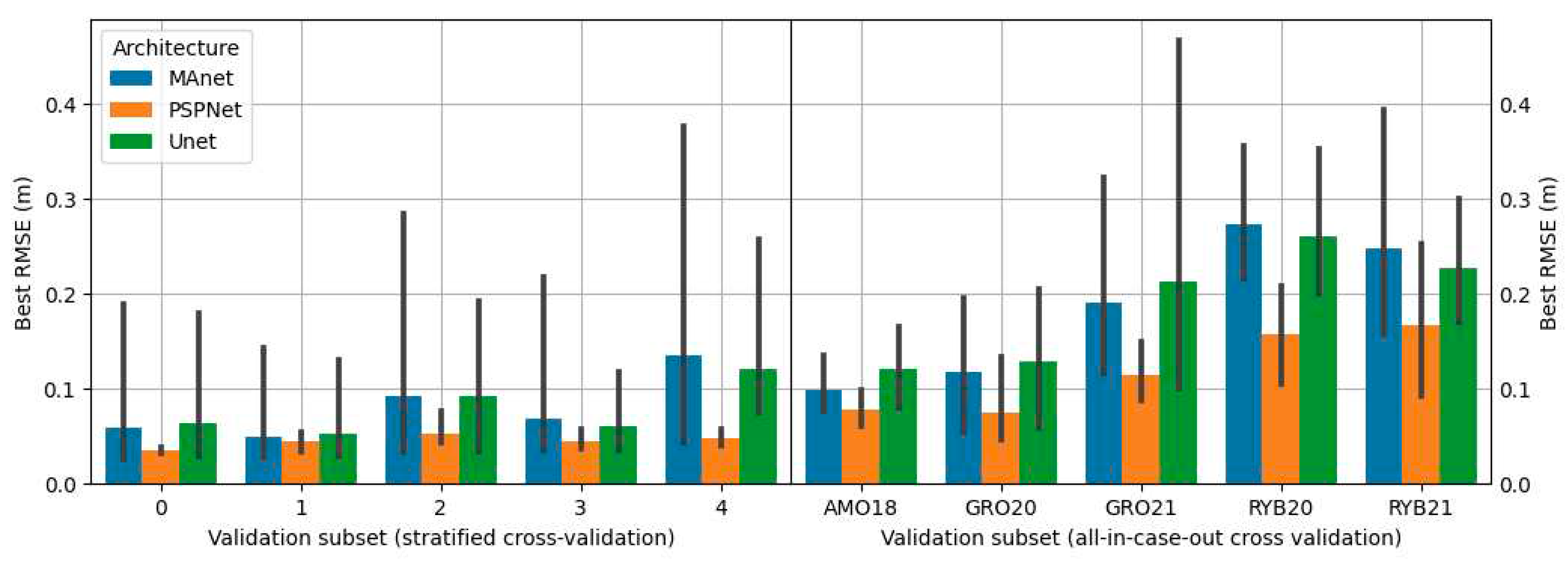 Preprints 97561 g0a5