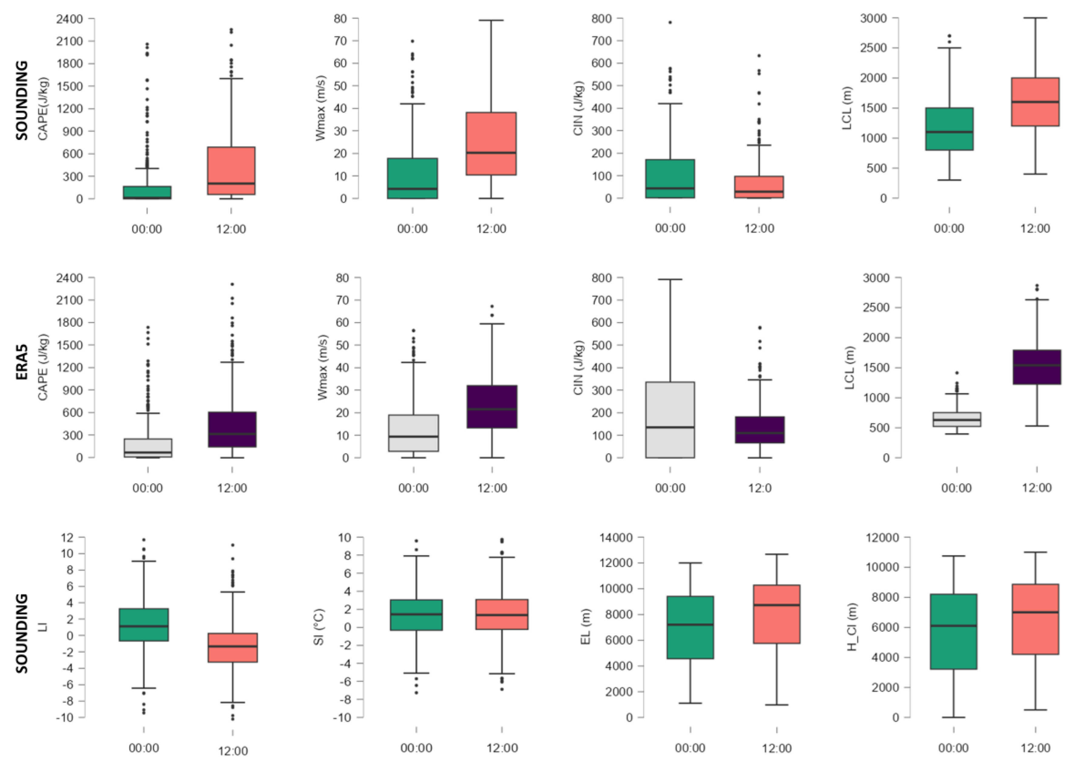 Preprints 75045 g002