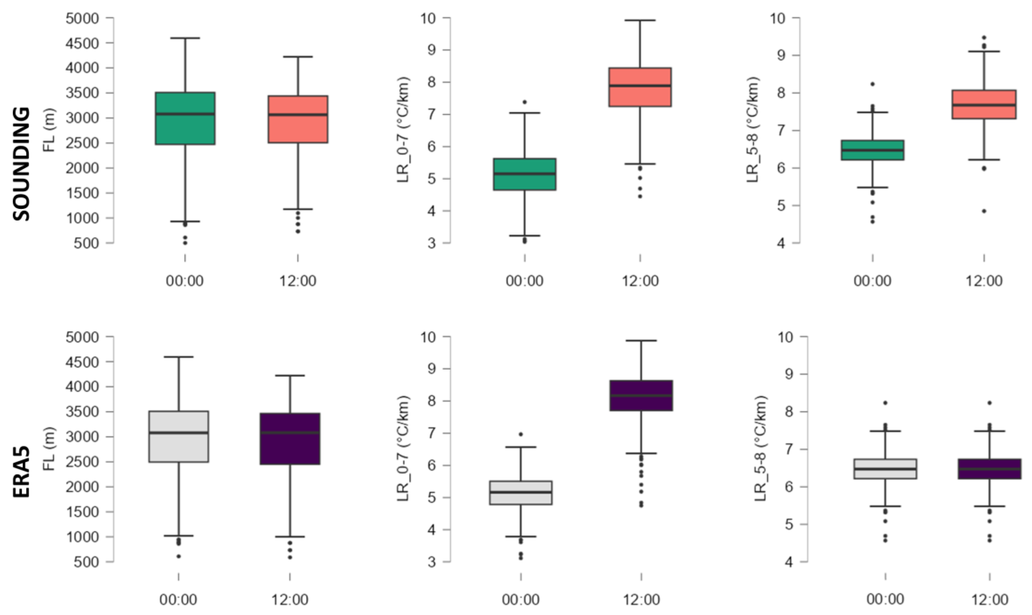 Preprints 75045 g003