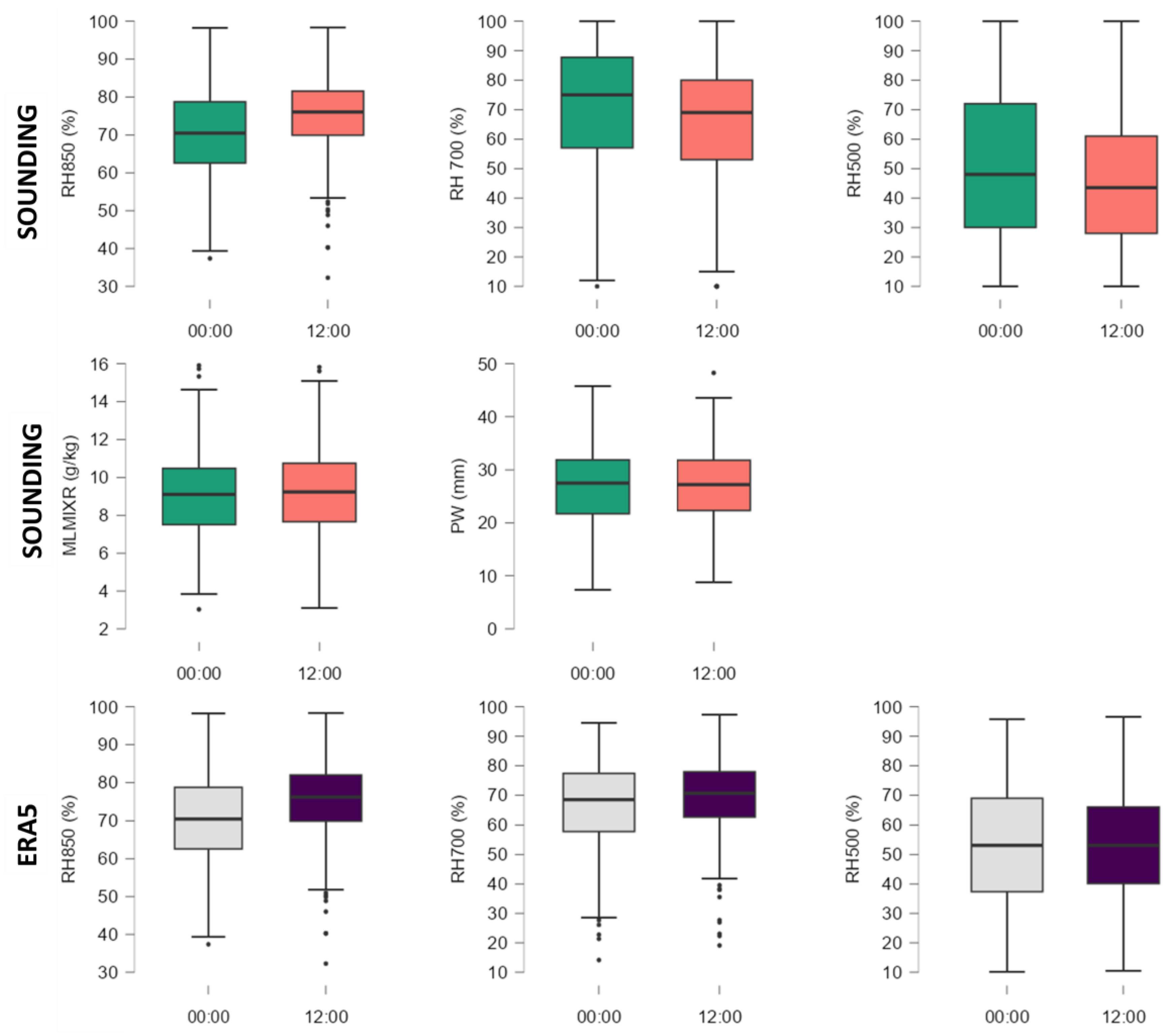 Preprints 75045 g004