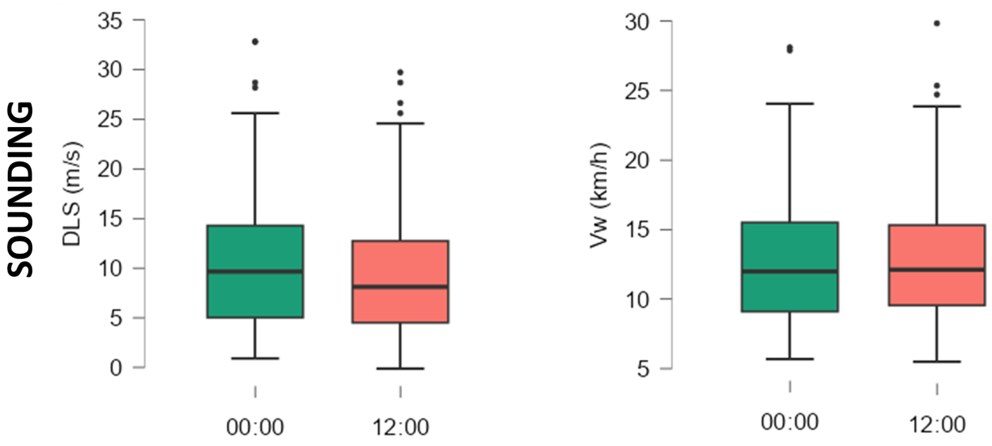 Preprints 75045 g005