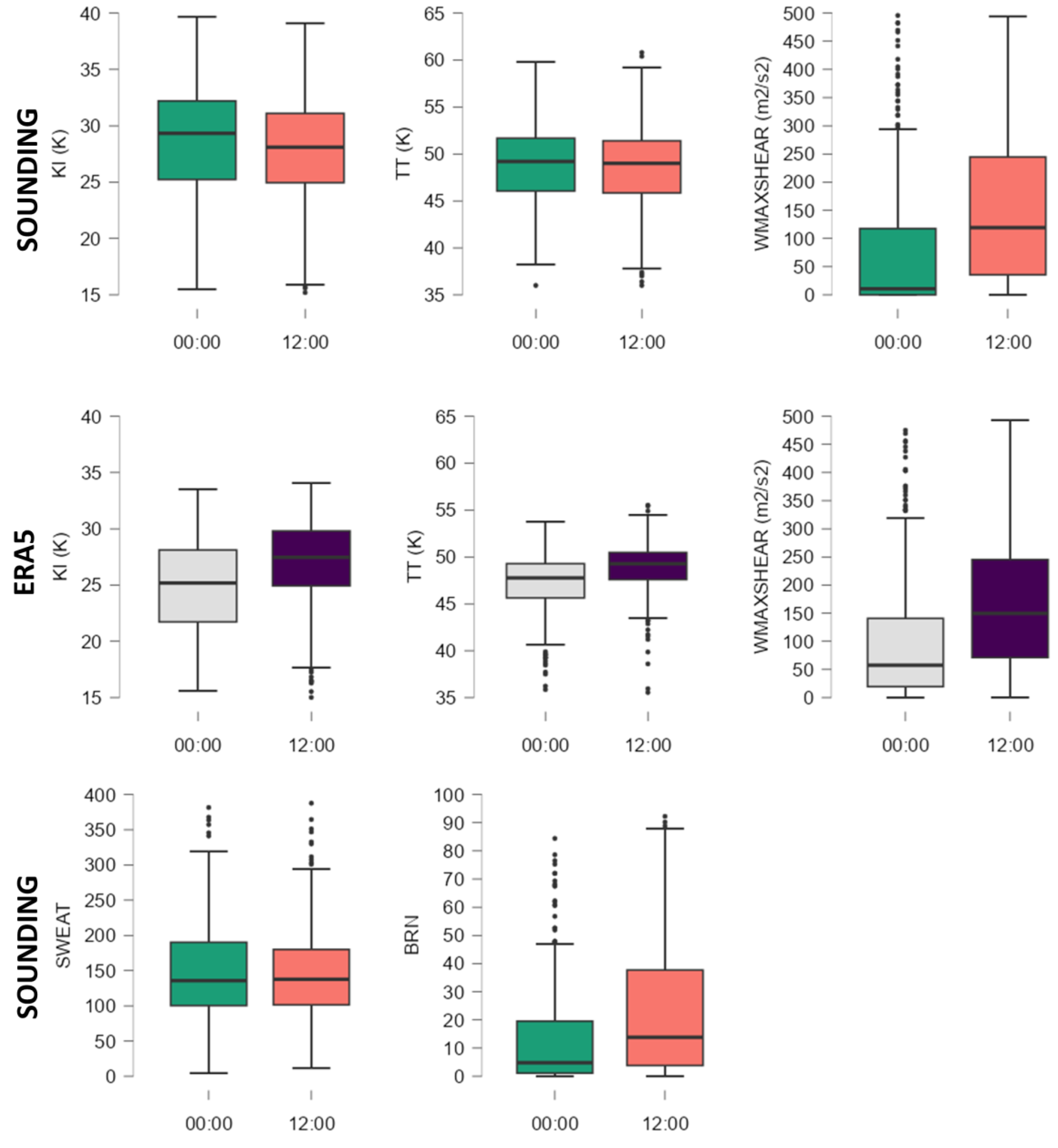 Preprints 75045 g006